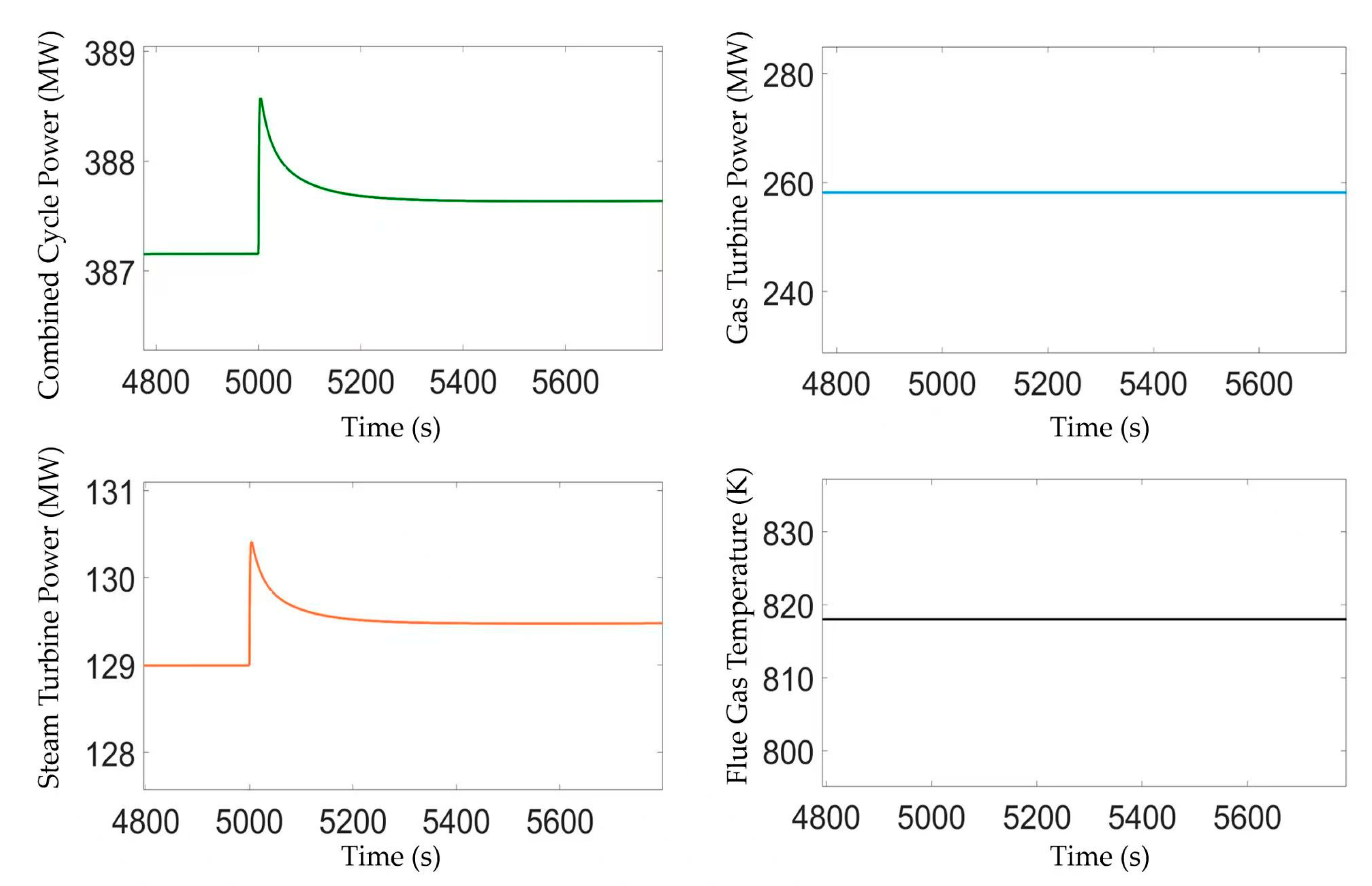 Energies 18 05997 g004