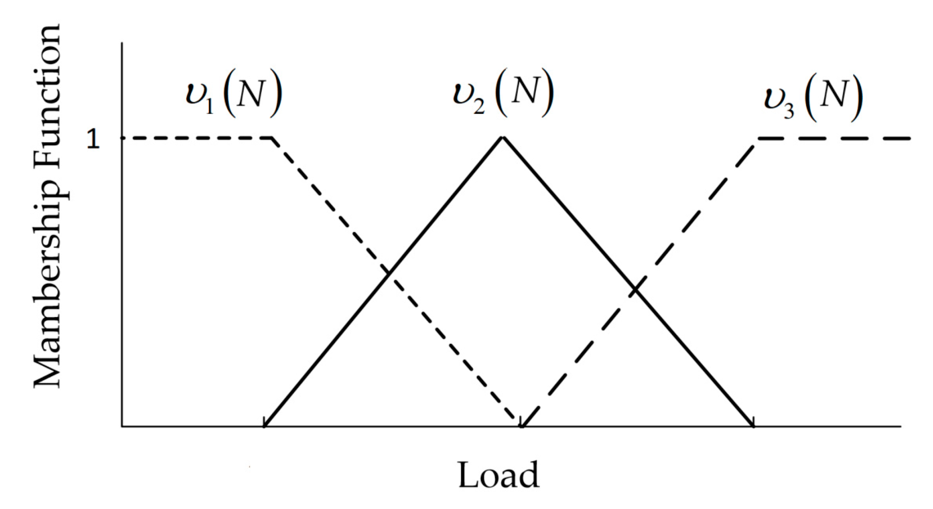 Energies 18 05997 g005