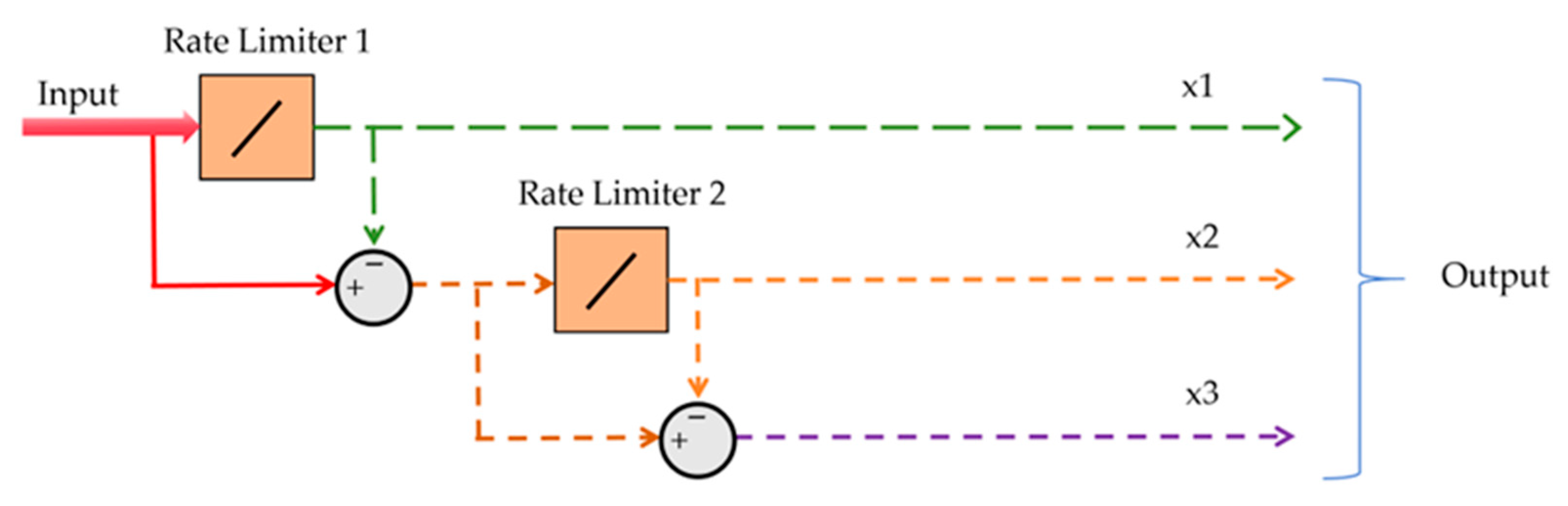 Energies 18 05997 g006