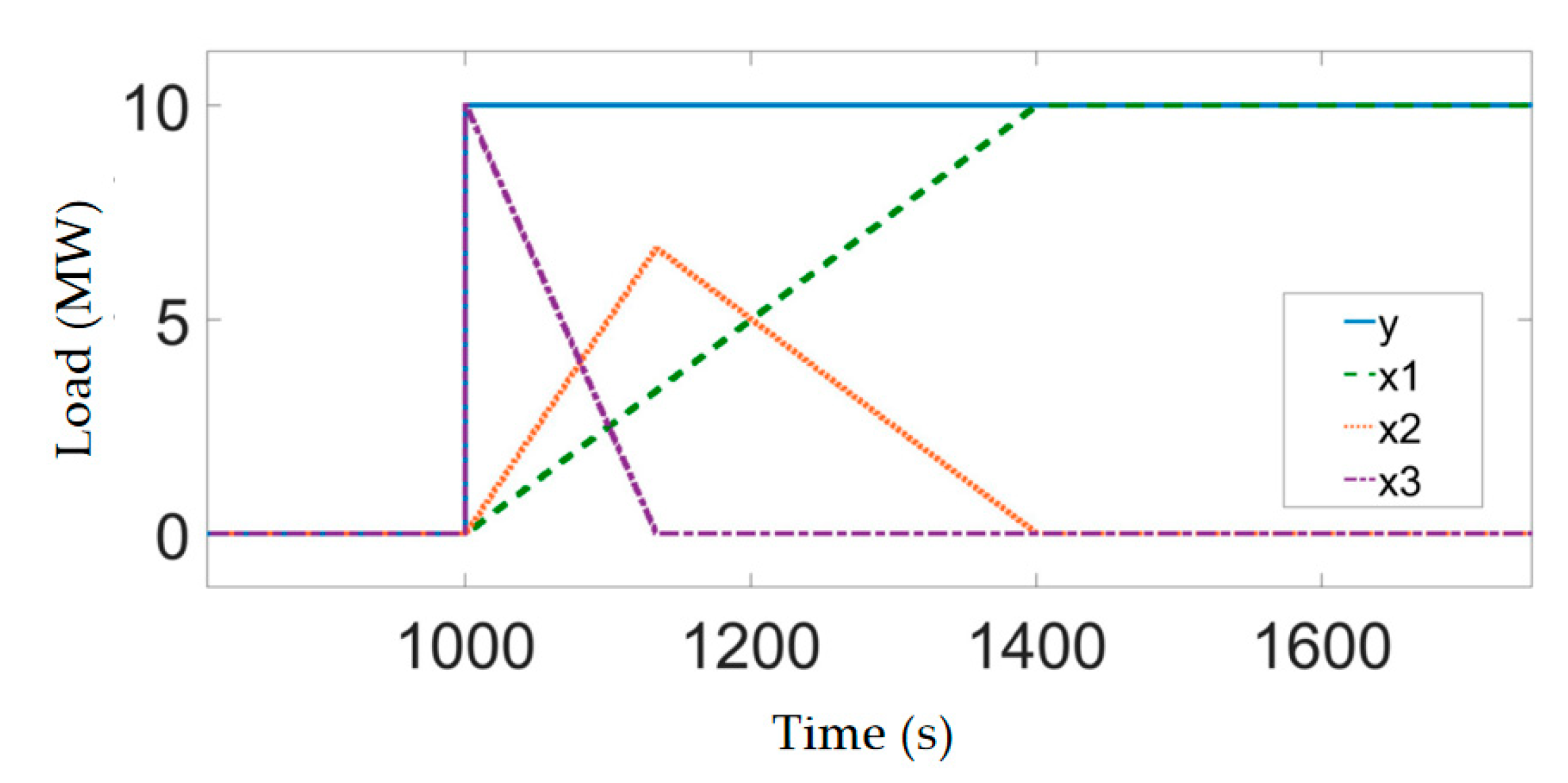 Energies 18 05997 g007