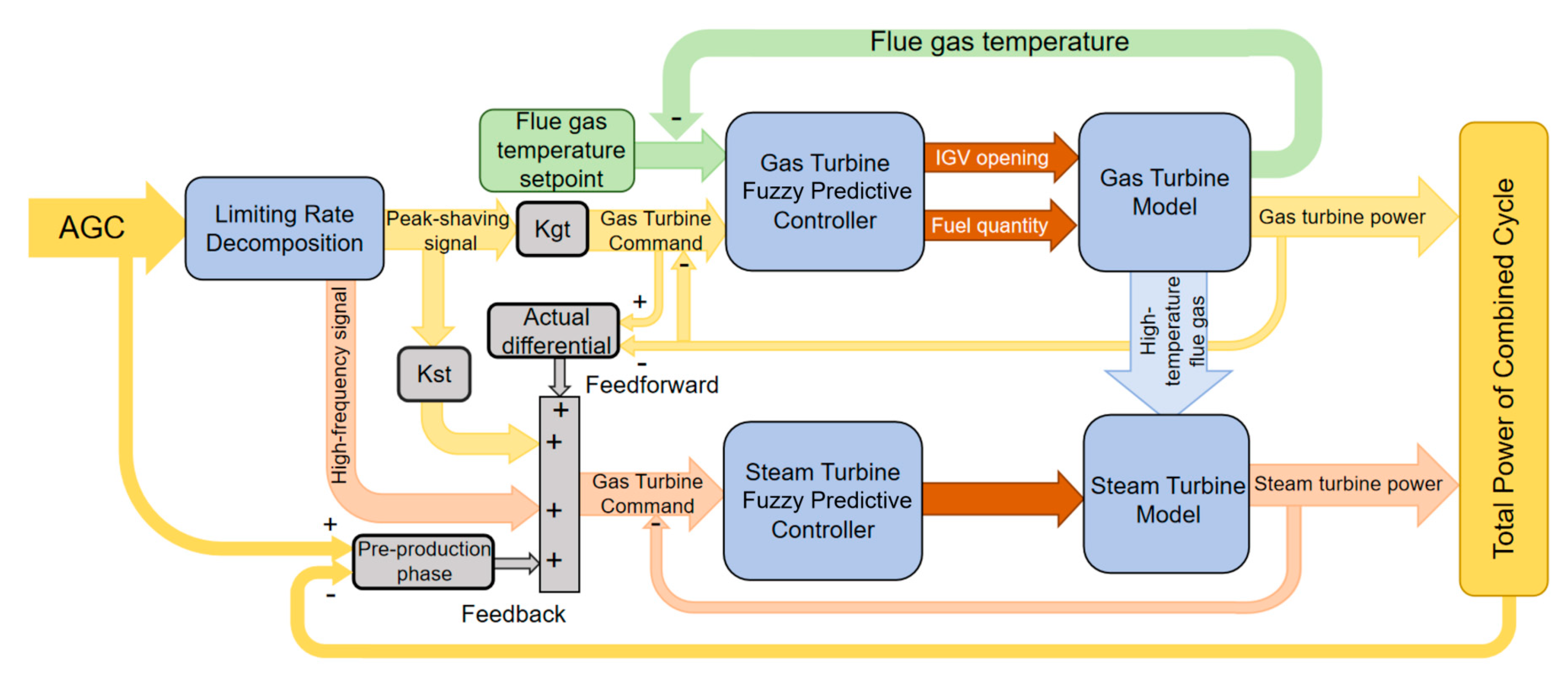 Energies 18 05997 g009