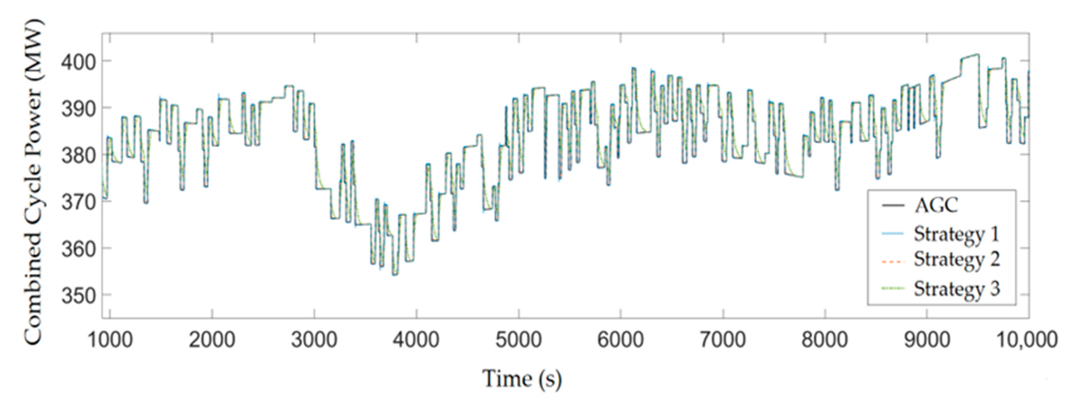 Energies 18 05997 g010