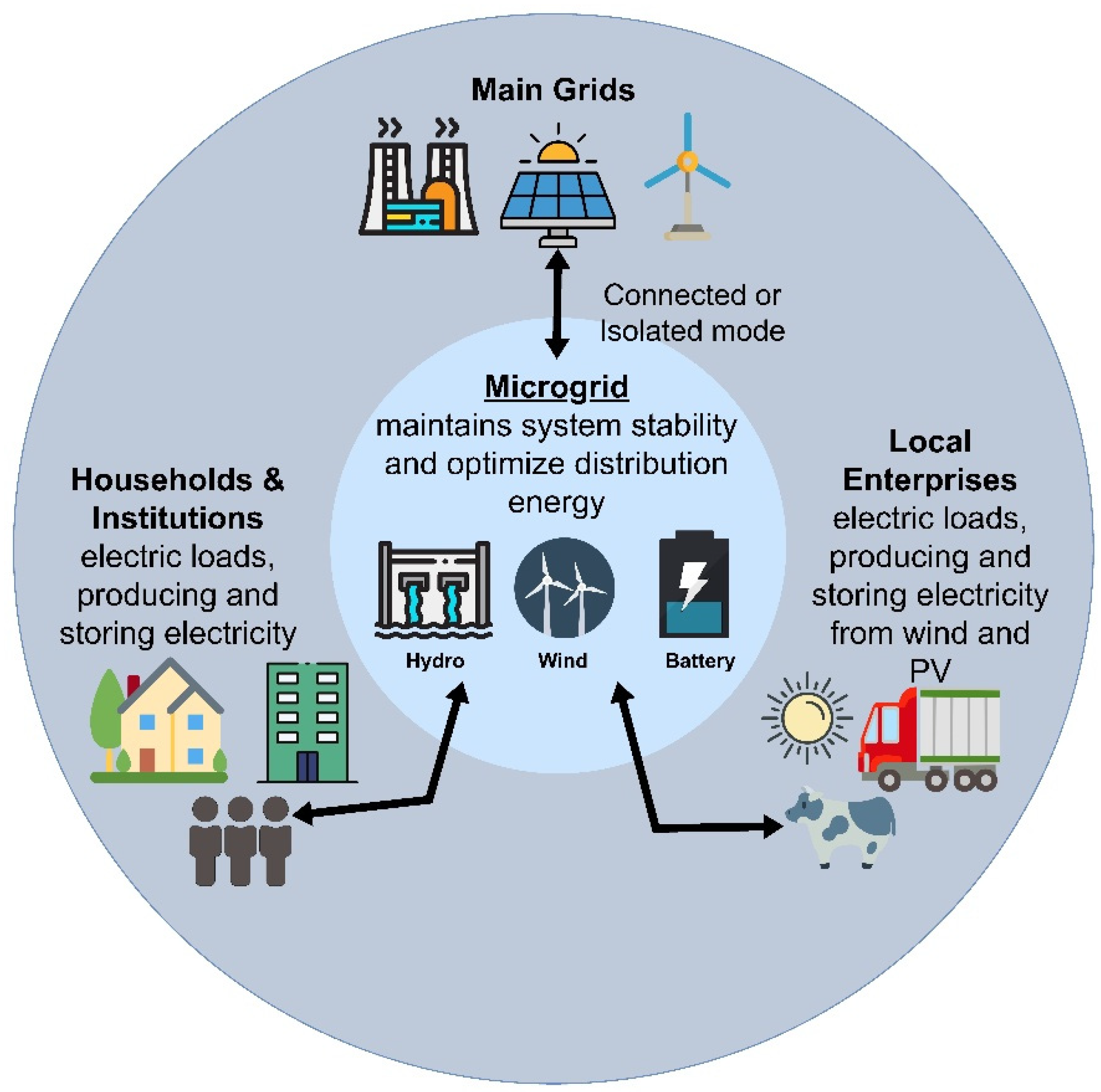 Energies 18 05999 g002