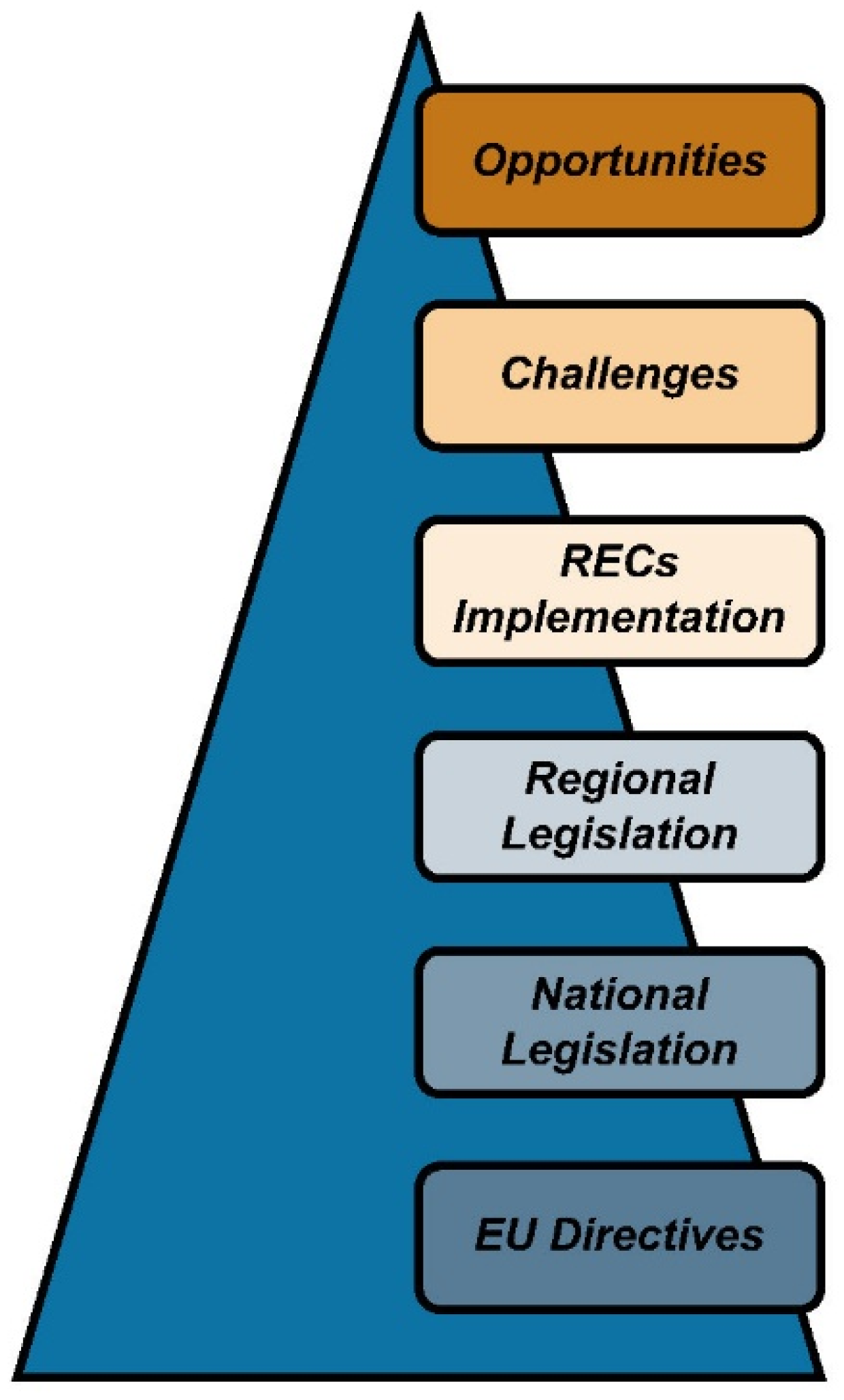 Energies 18 05999 g003