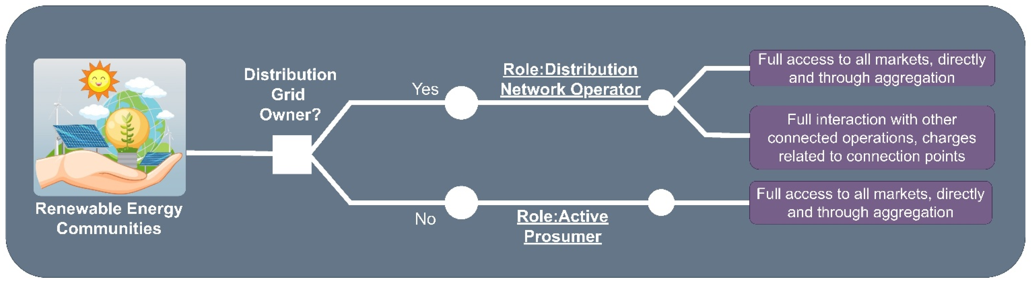 Energies 18 05999 g004