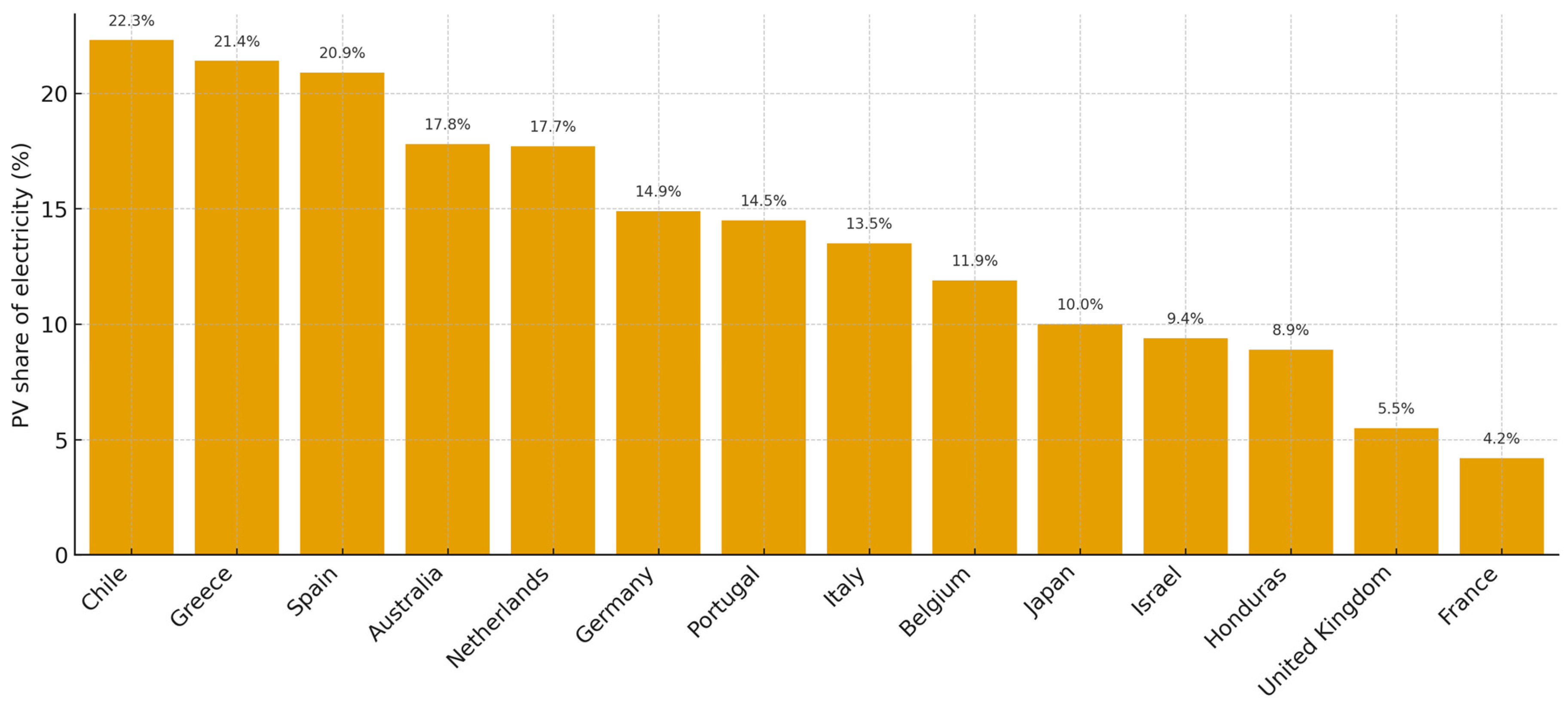 Energies 18 05999 g007