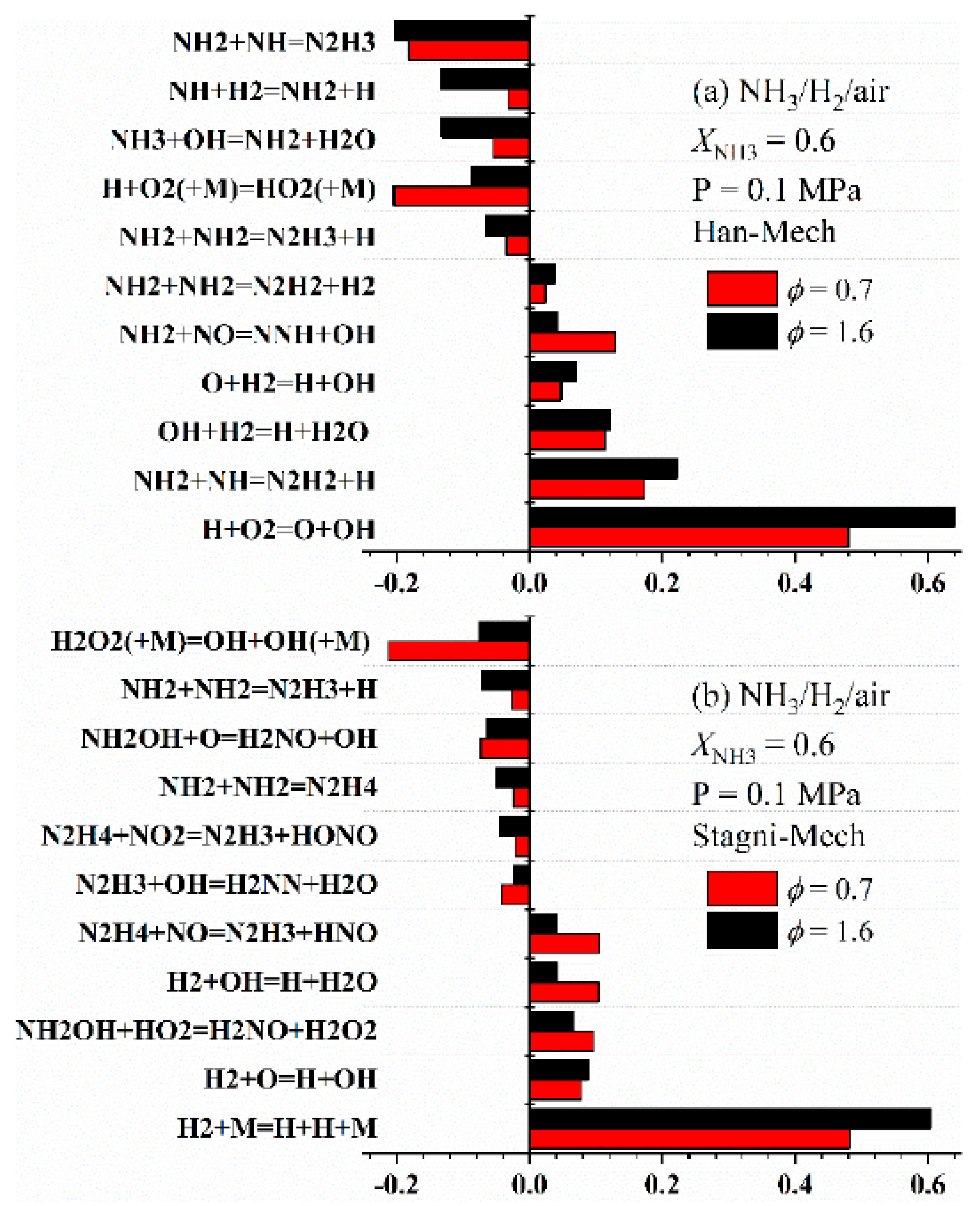Energies 18 06000 g017
