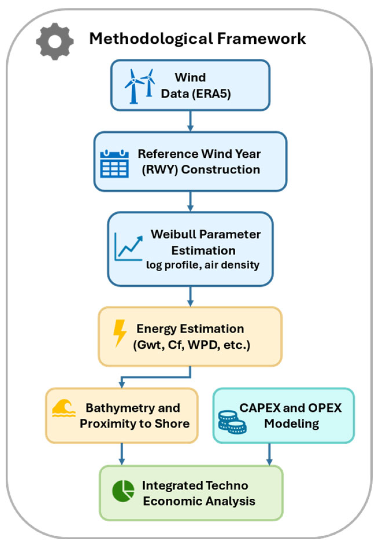Energies 18 06003 g001