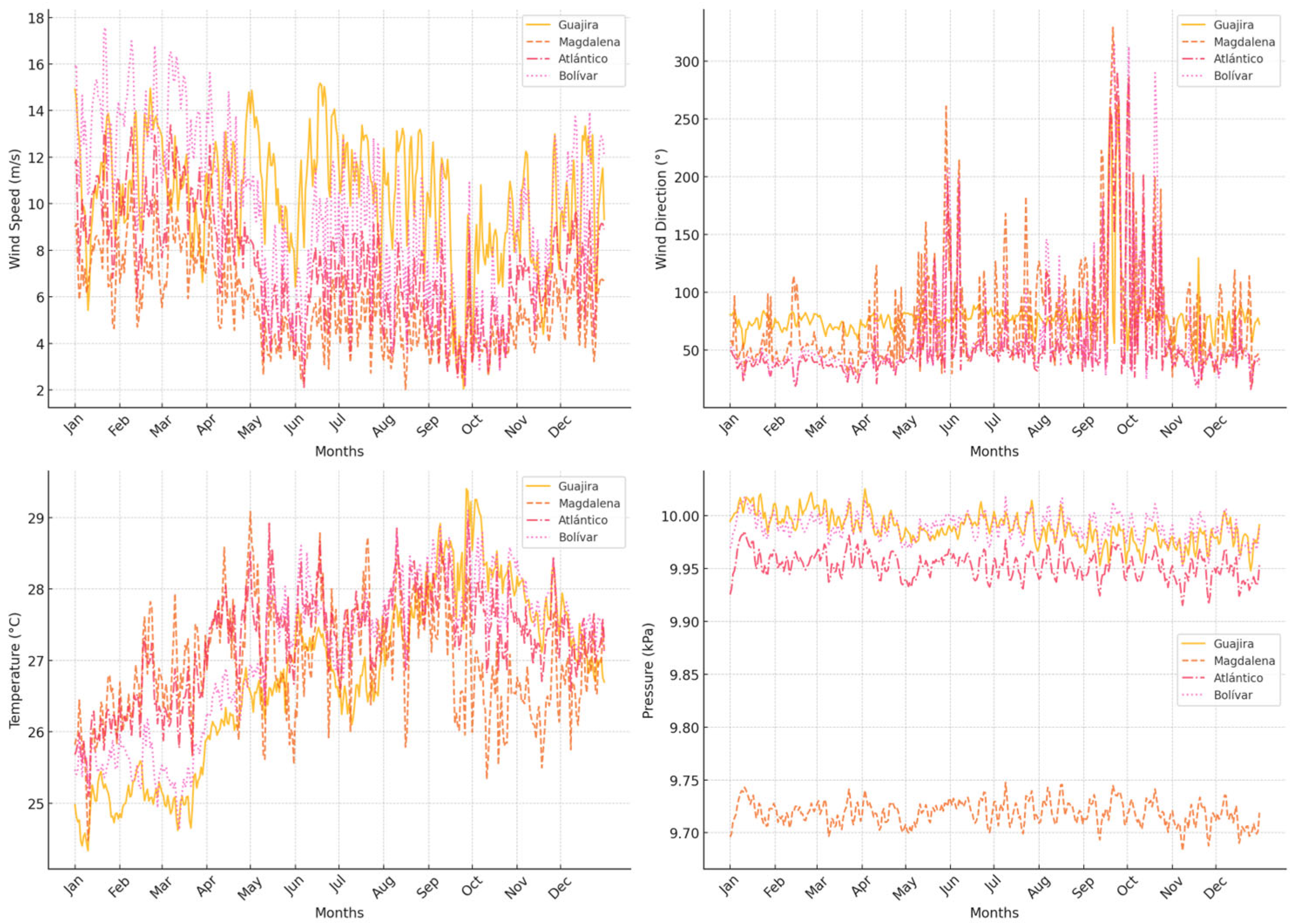 Energies 18 06003 g005