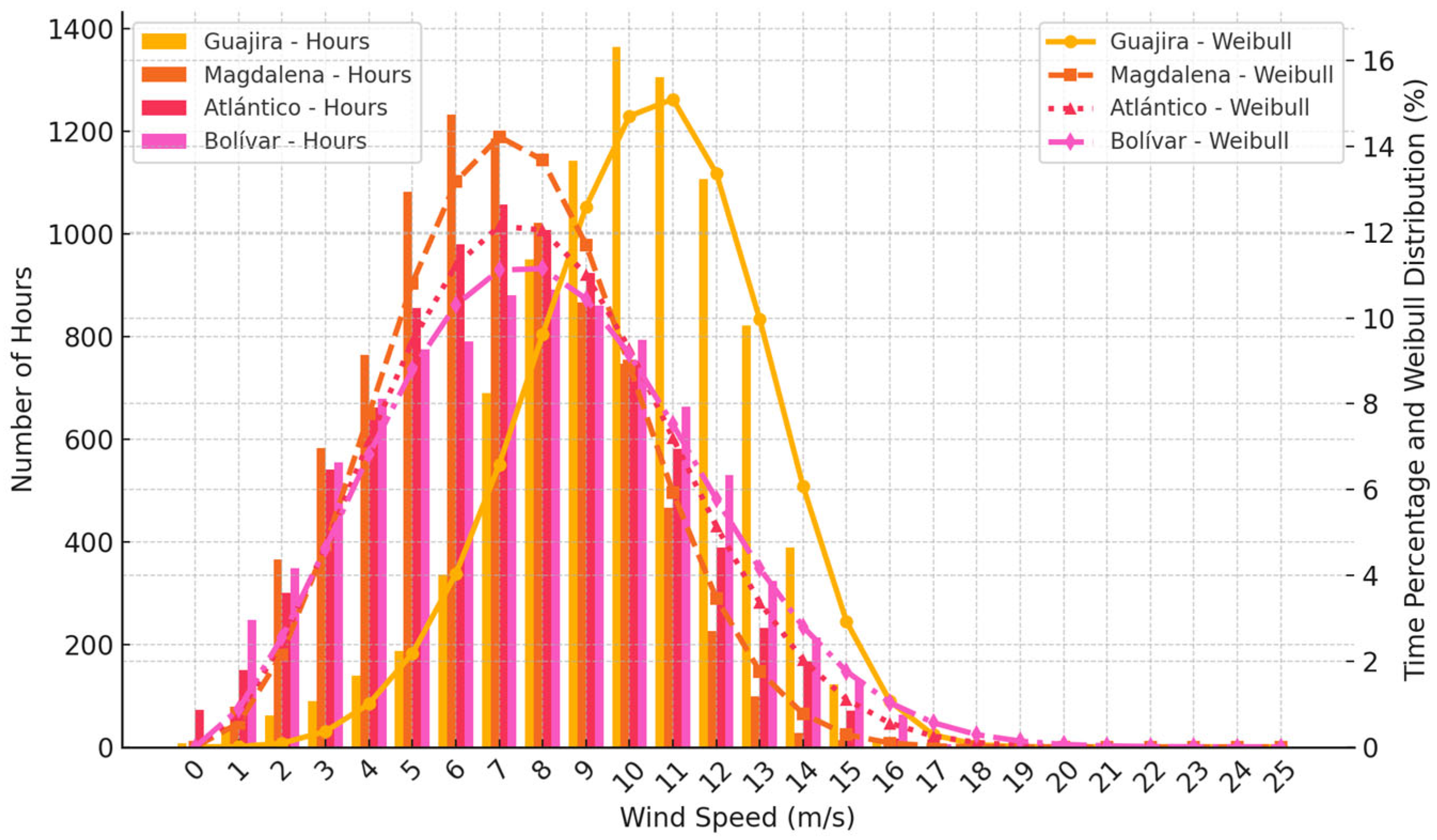 Energies 18 06003 g007