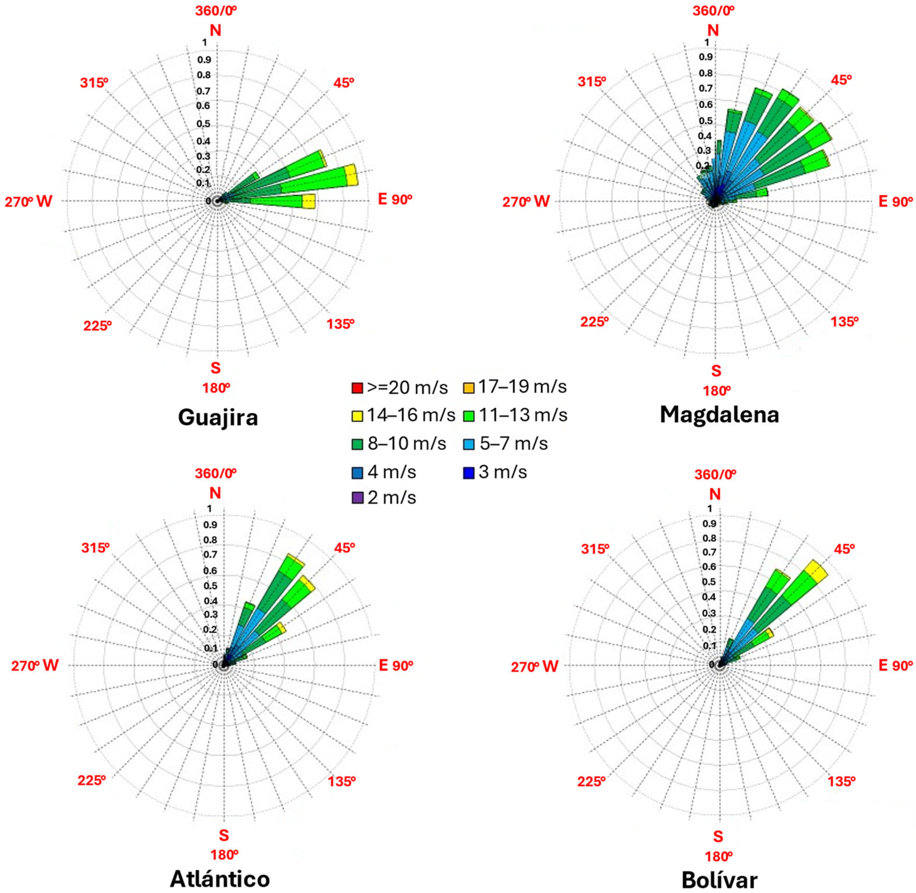 Energies 18 06003 g008