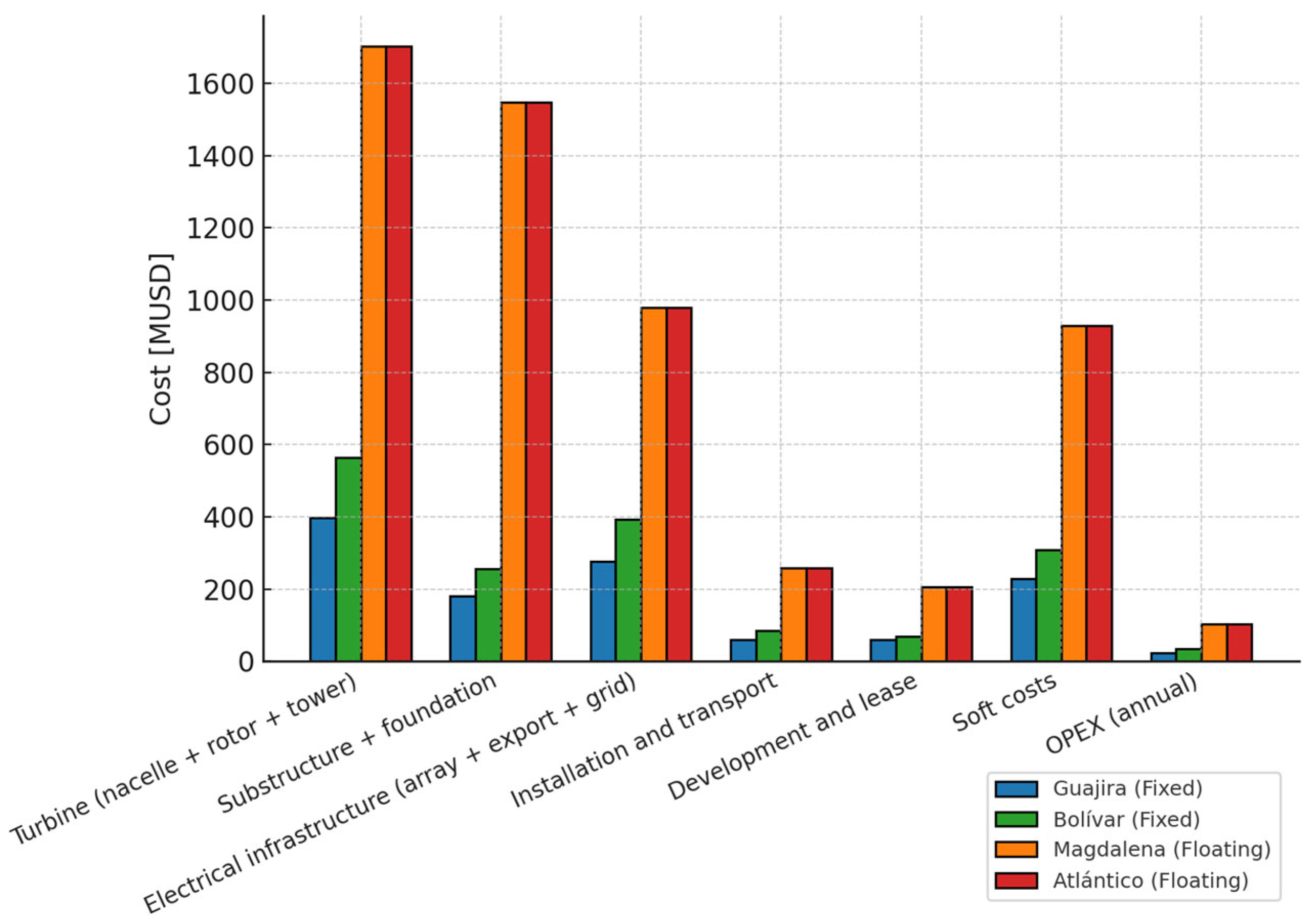 Energies 18 06003 g011