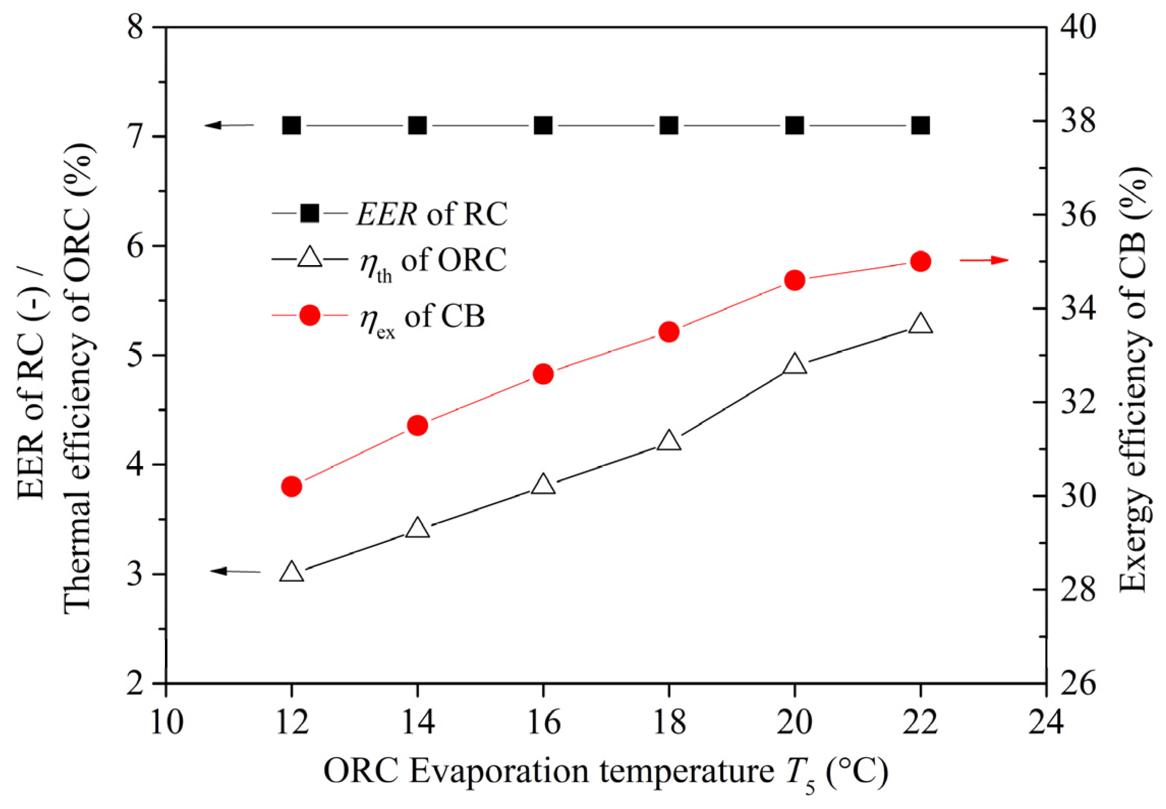 Energies 18 06005 g007