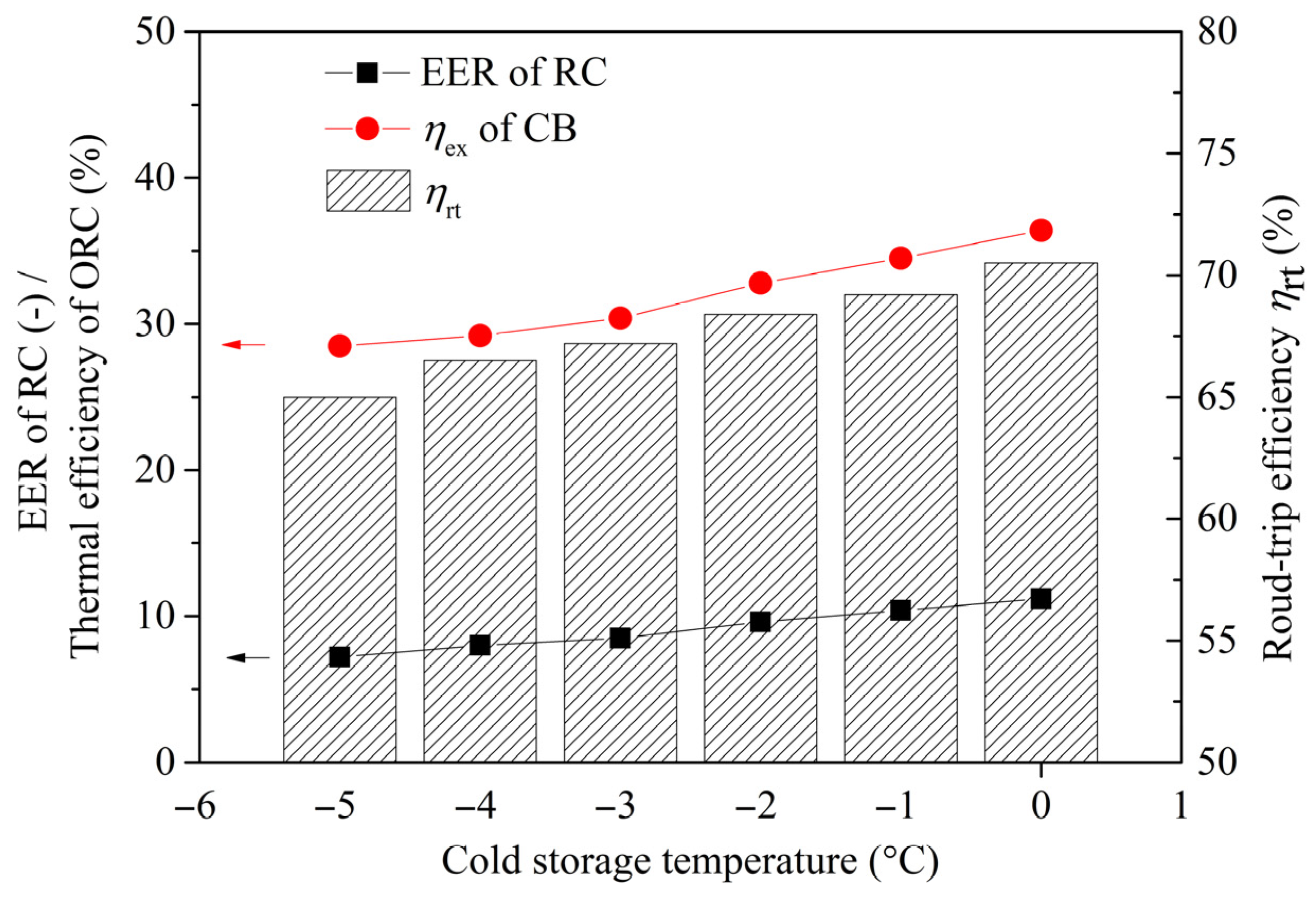 Energies 18 06005 g009