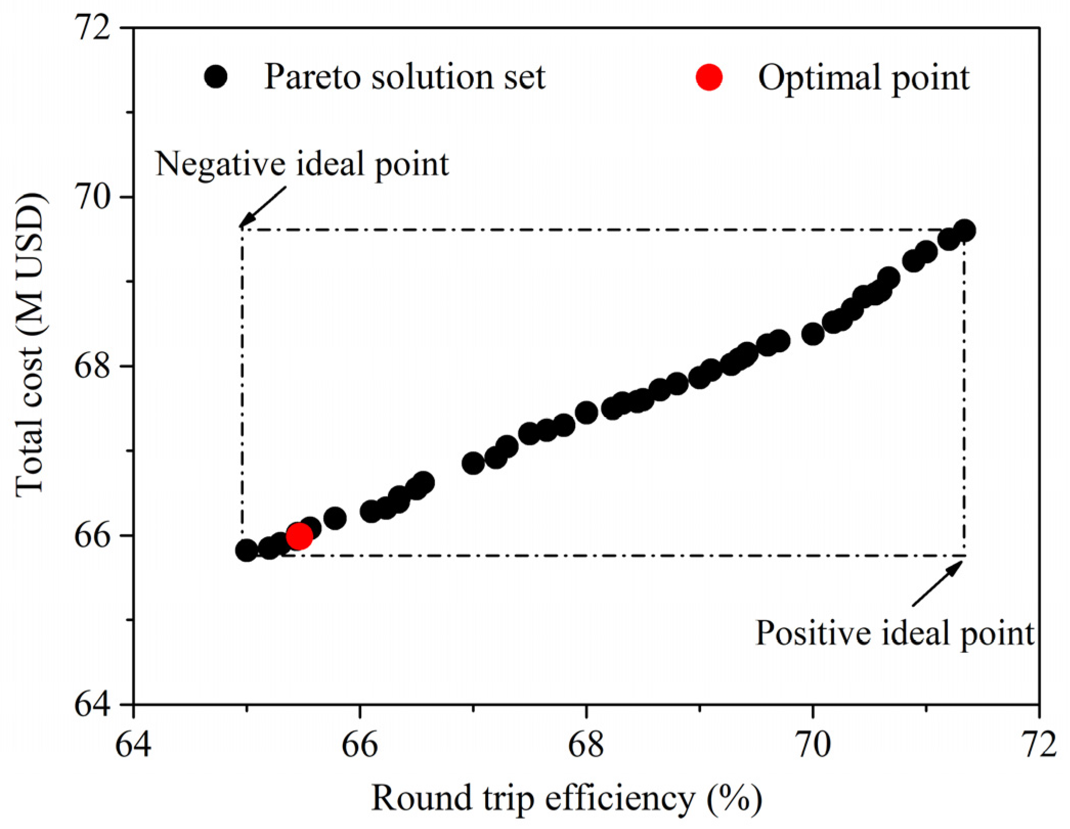 Energies 18 06005 g010