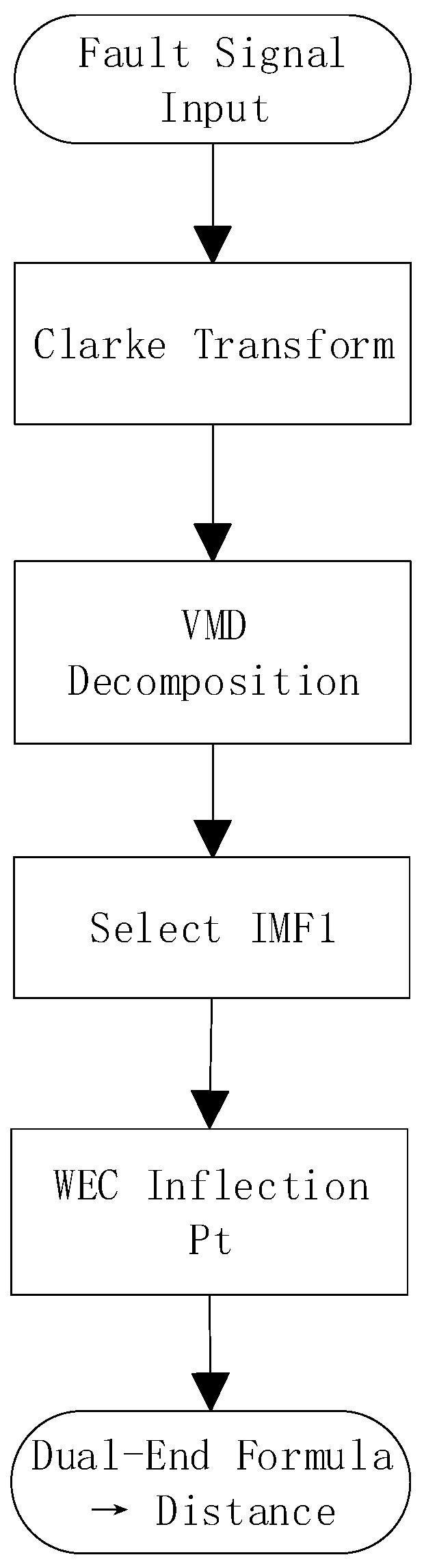 Energies 18 06006 g003