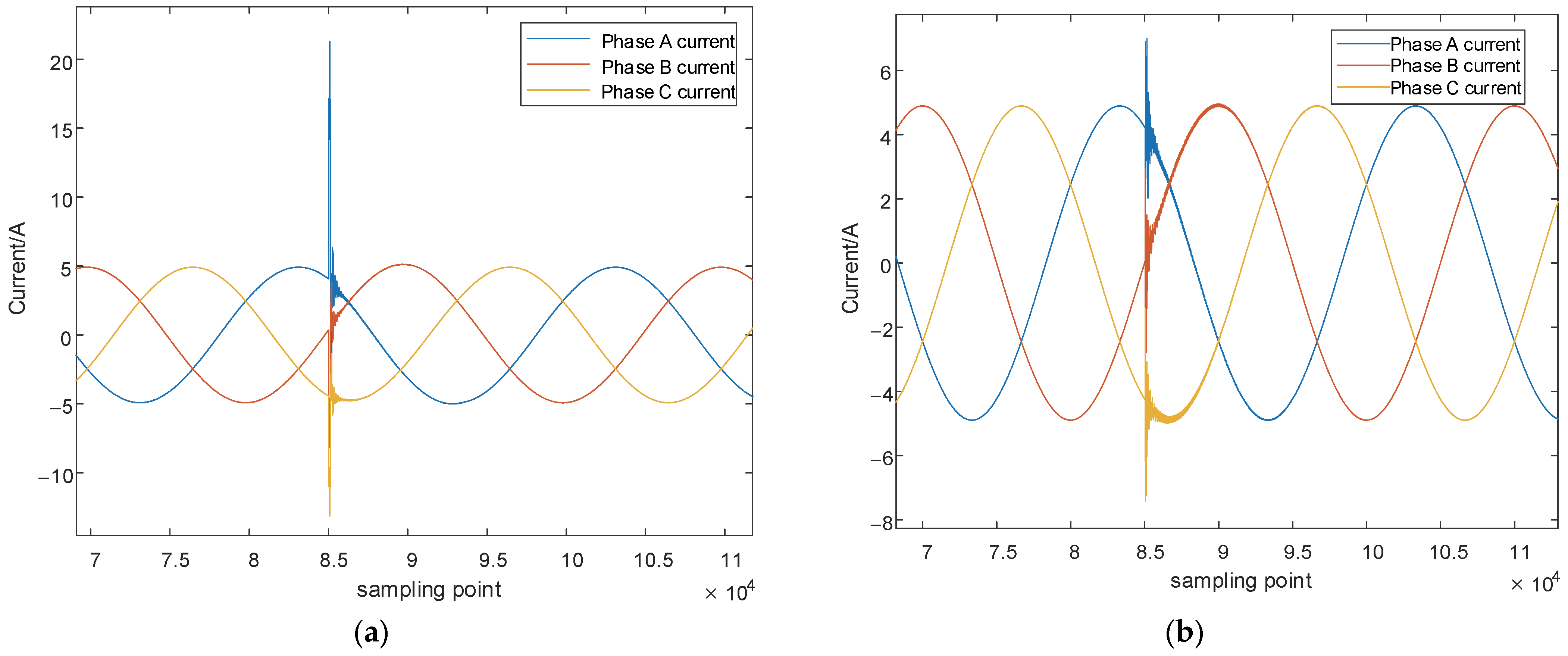 Energies 18 06006 g005