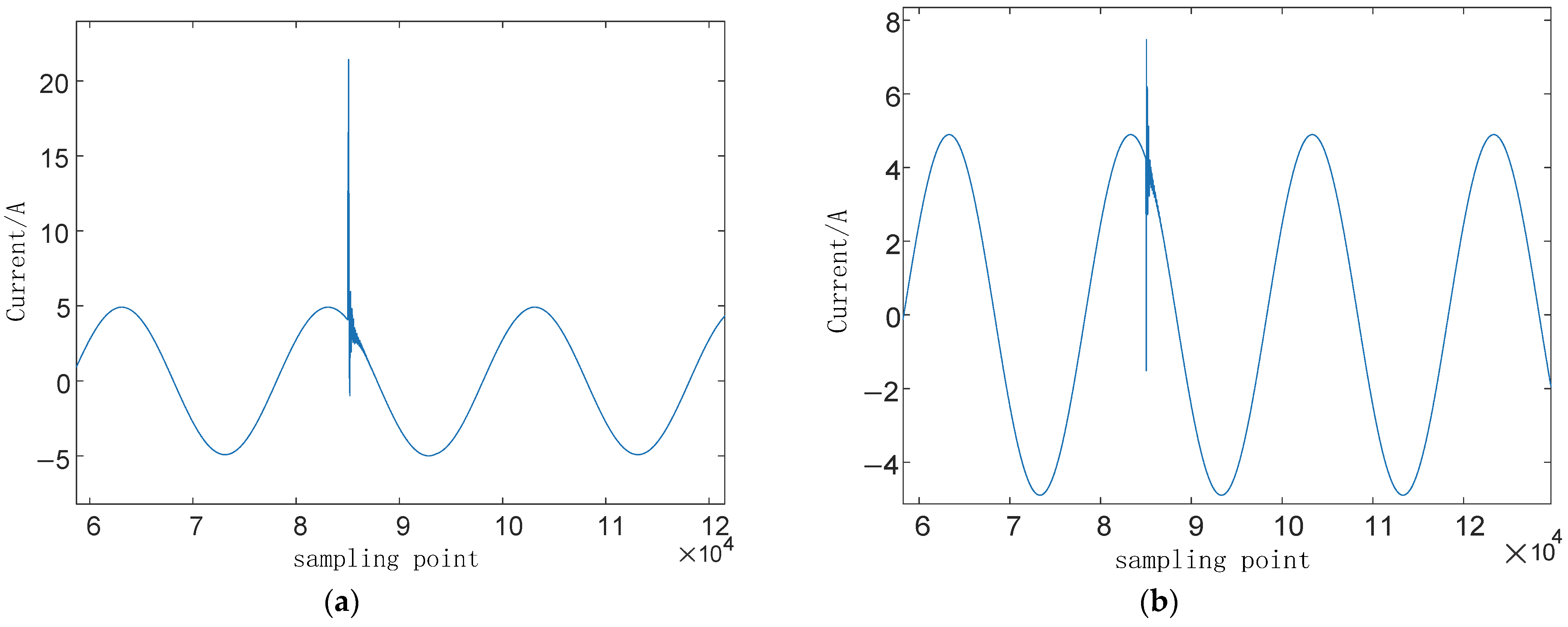 Energies 18 06006 g006