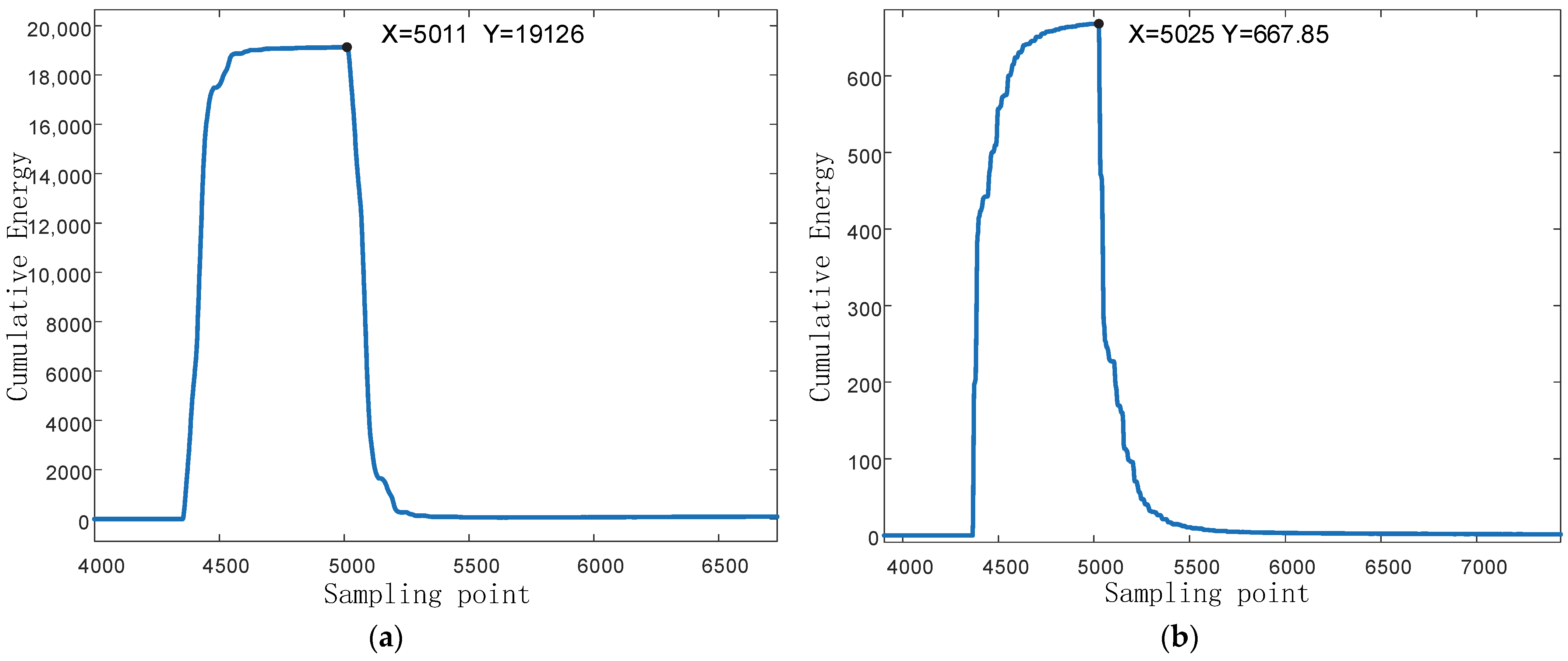 Energies 18 06006 g008