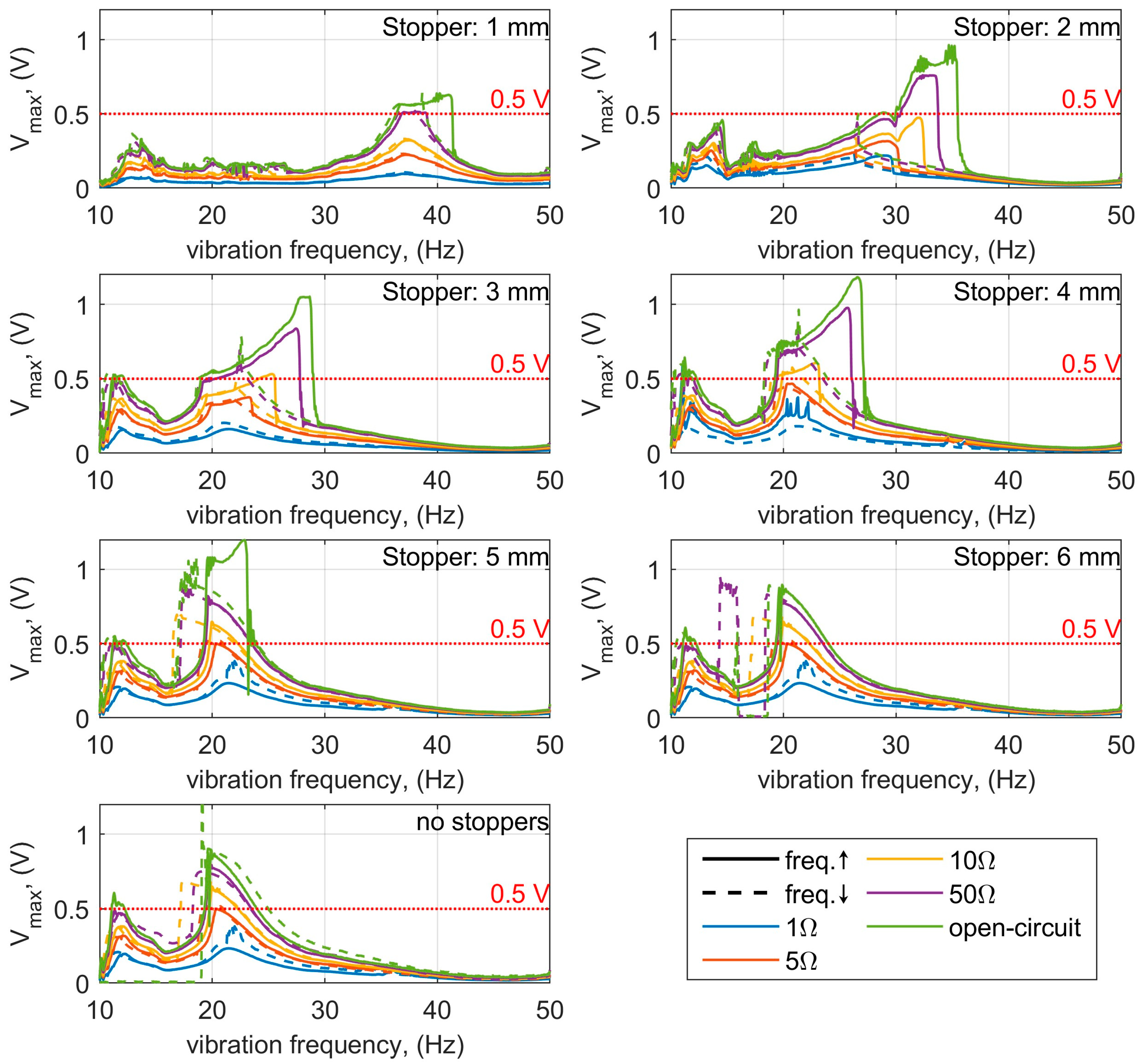 Energies 18 06007 g006