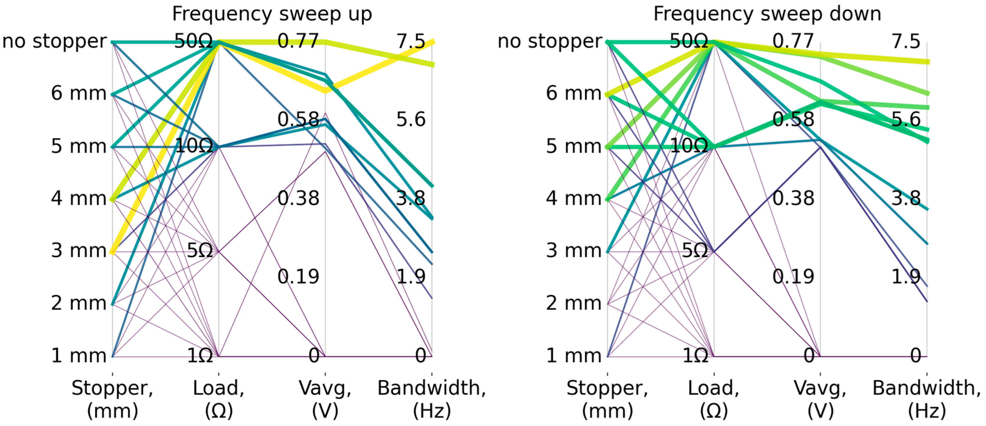 Energies 18 06007 g007