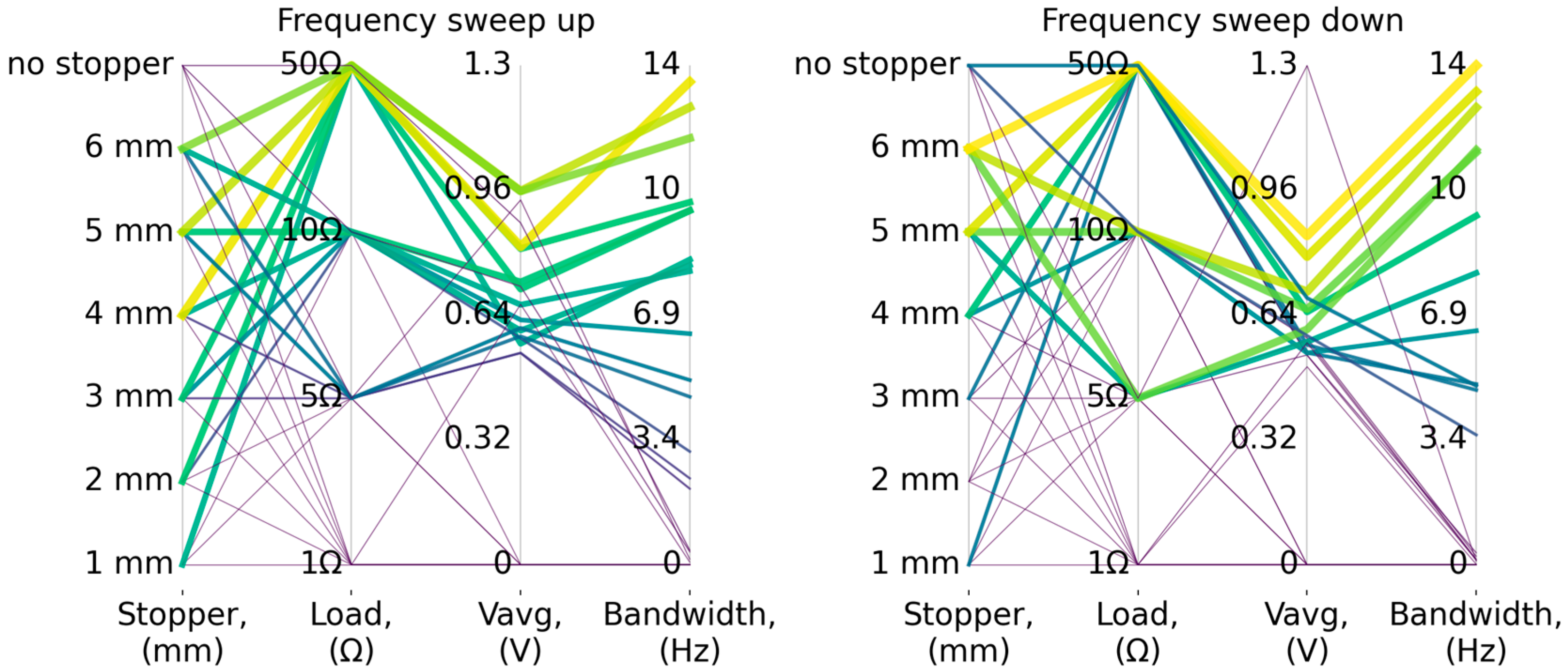 Energies 18 06007 g009