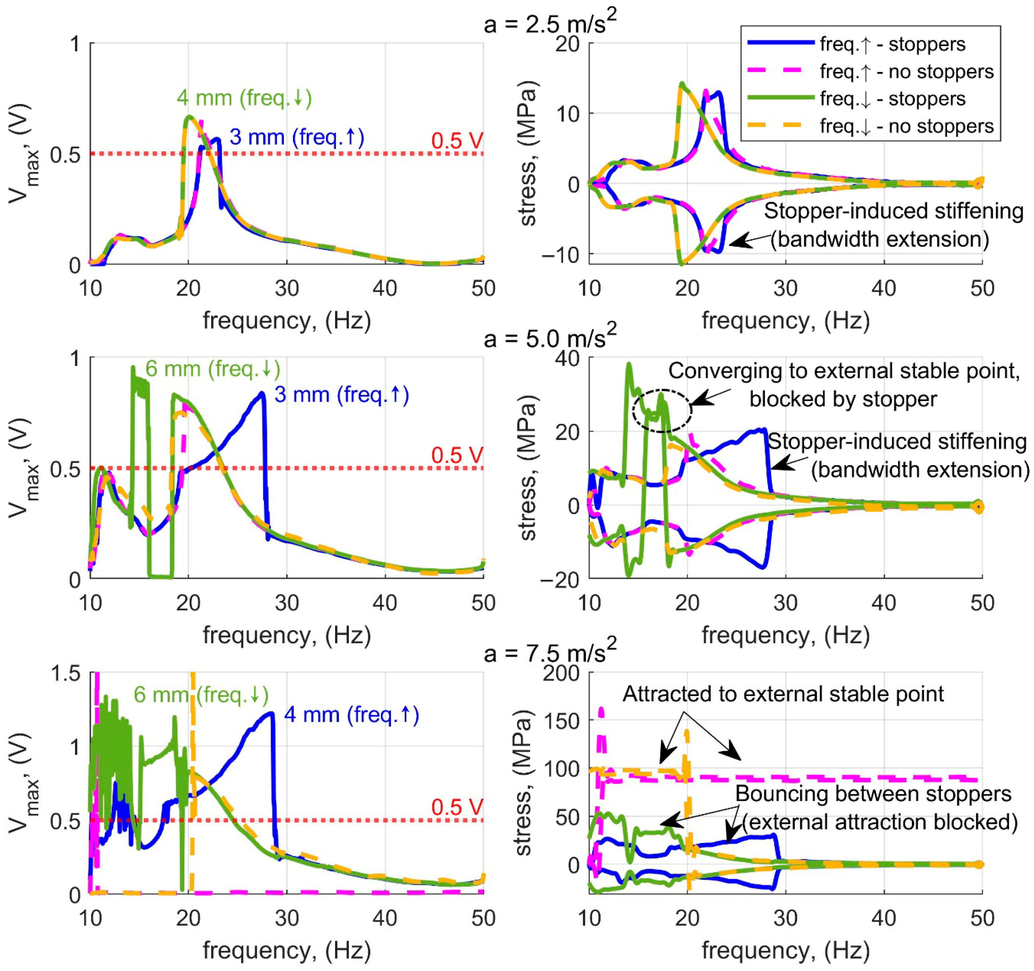 Energies 18 06007 g010