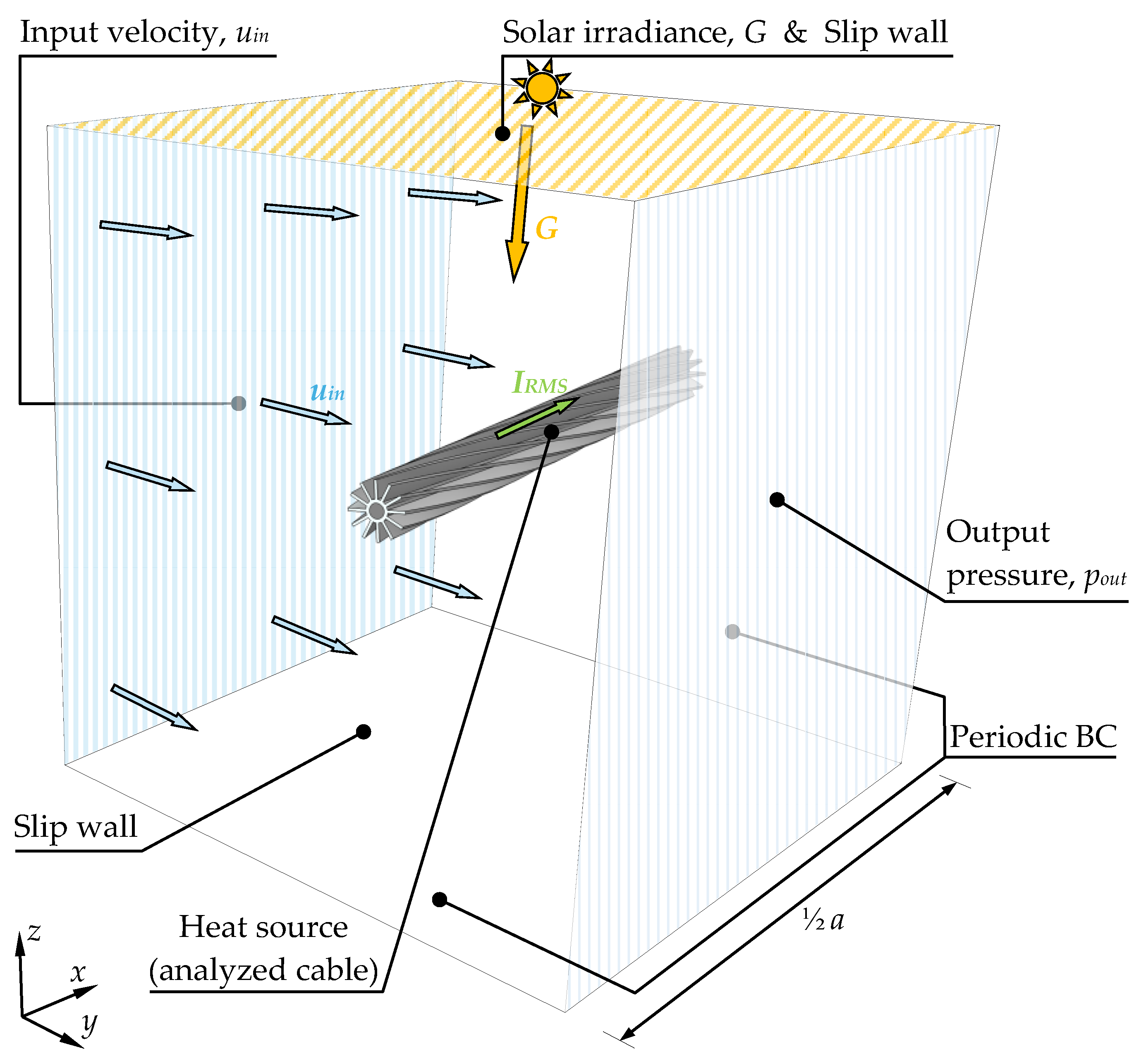 Energies 18 06008 g003 Energies 18 06008 g003