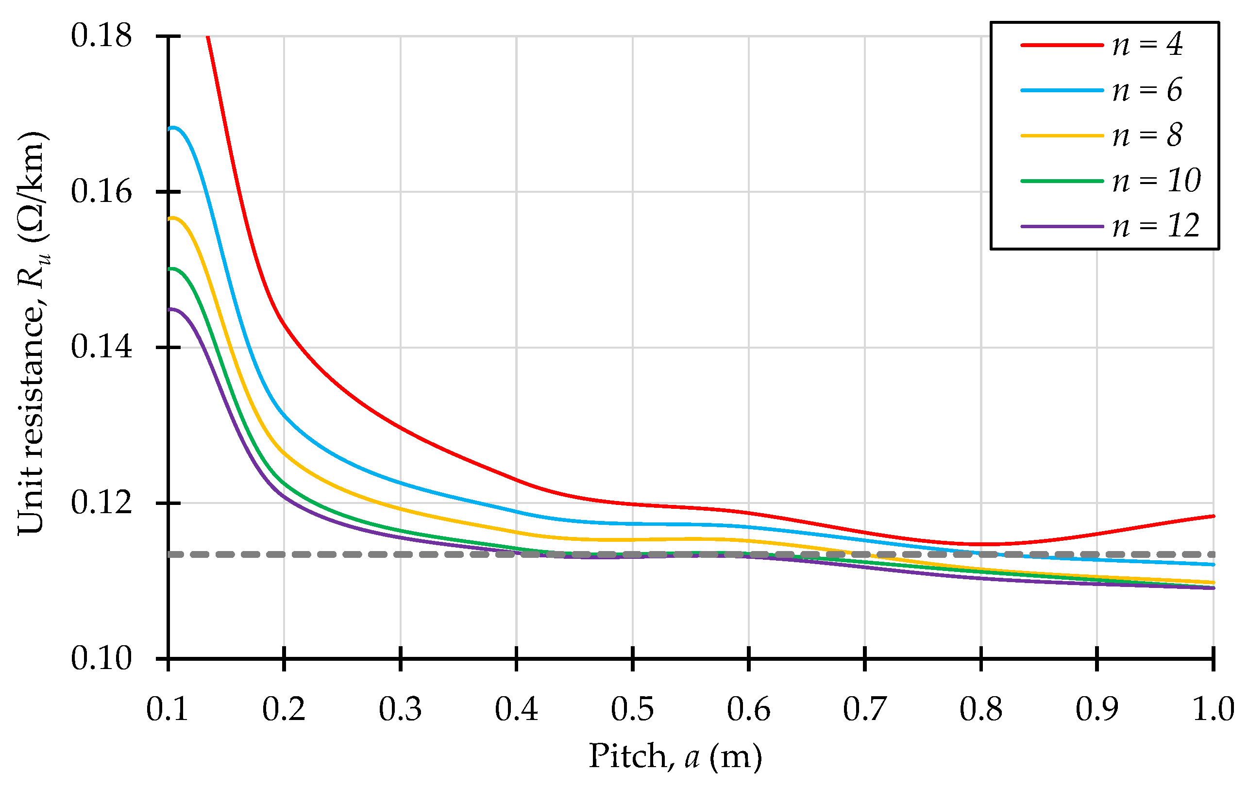 Energies 18 06008 g006 Energies 18 06008 g006