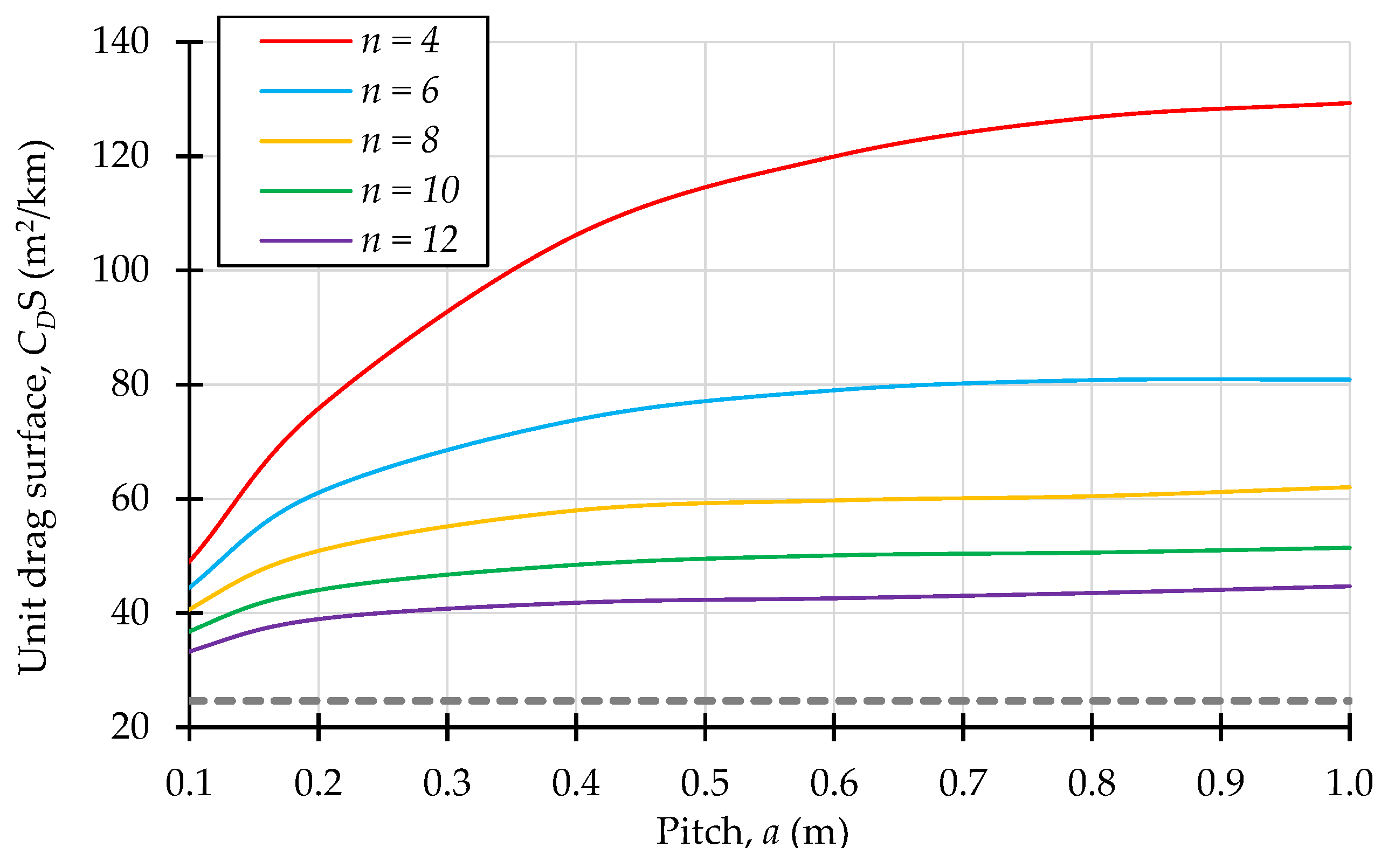 Energies 18 06008 g007 Energies 18 06008 g007