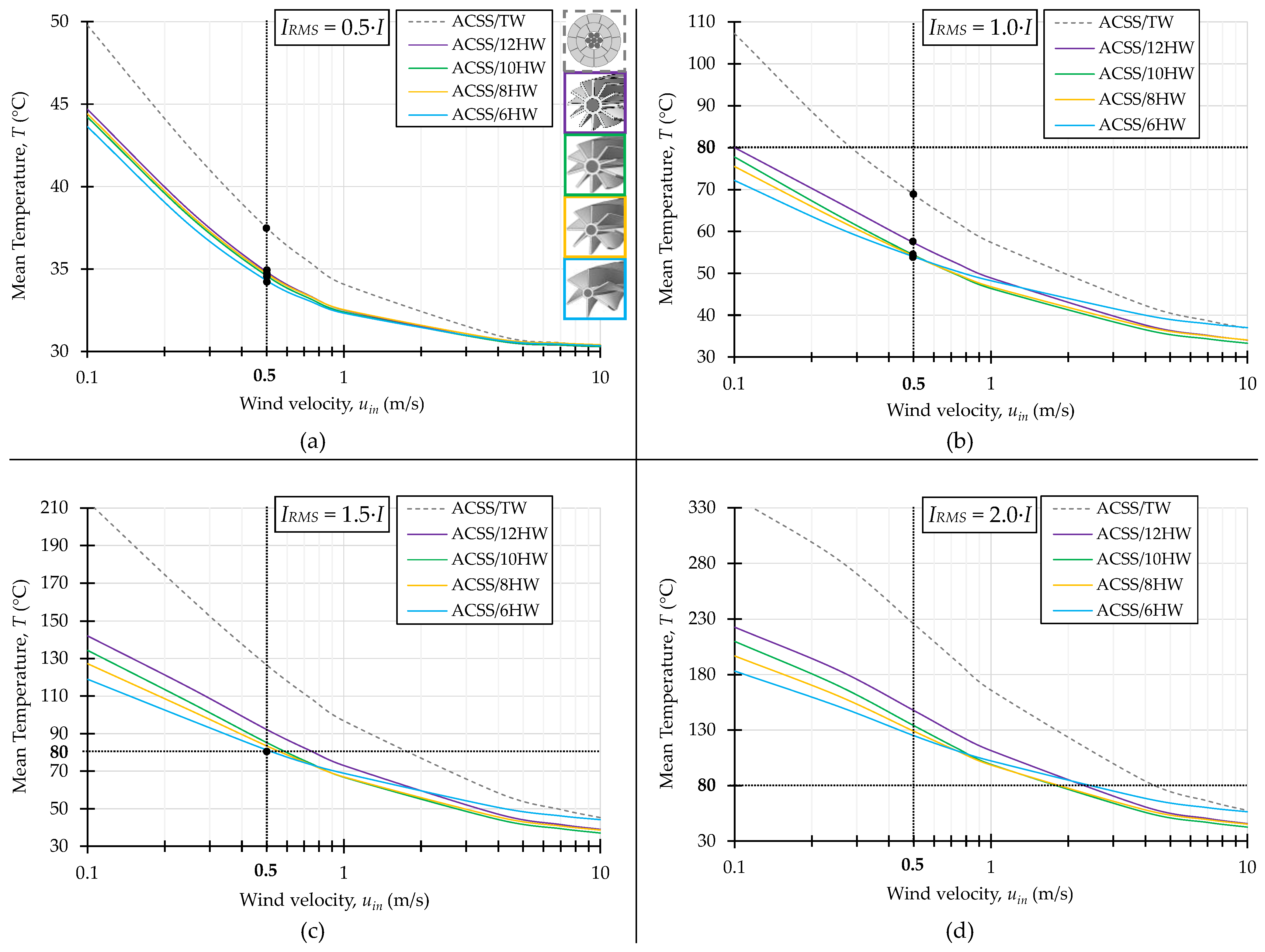 Energies 18 06008 g008 Energies 18 06008 g008