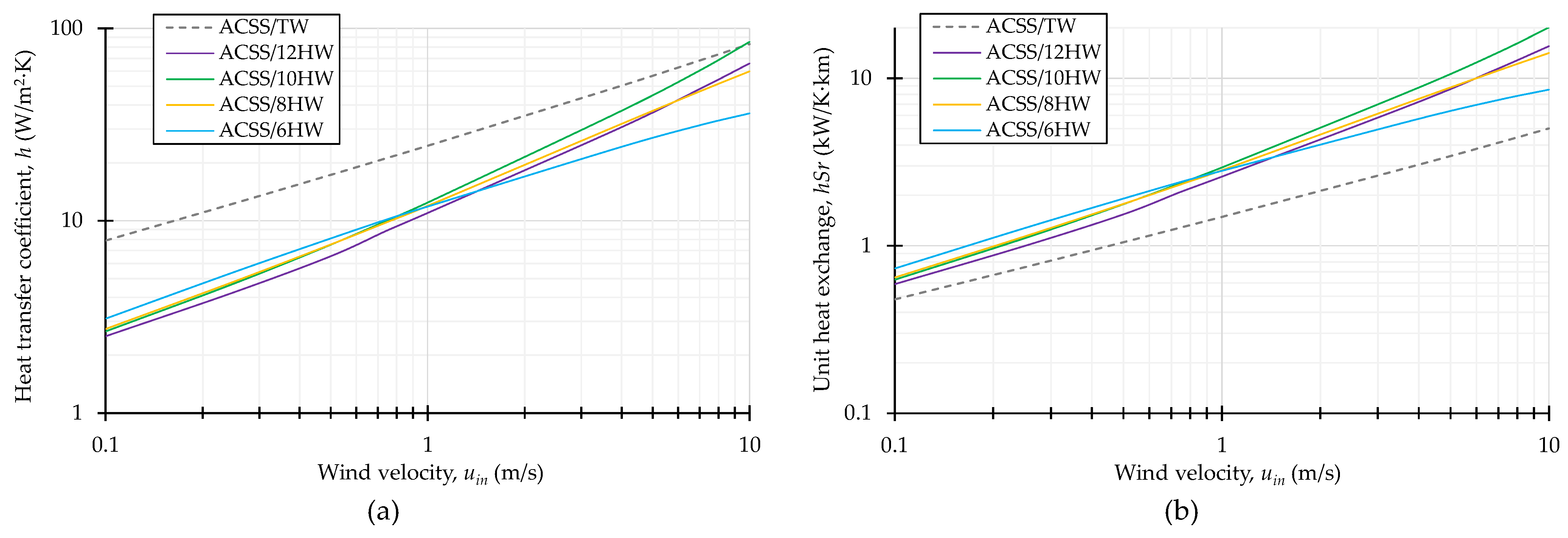 Energies 18 06008 g009 Energies 18 06008 g009