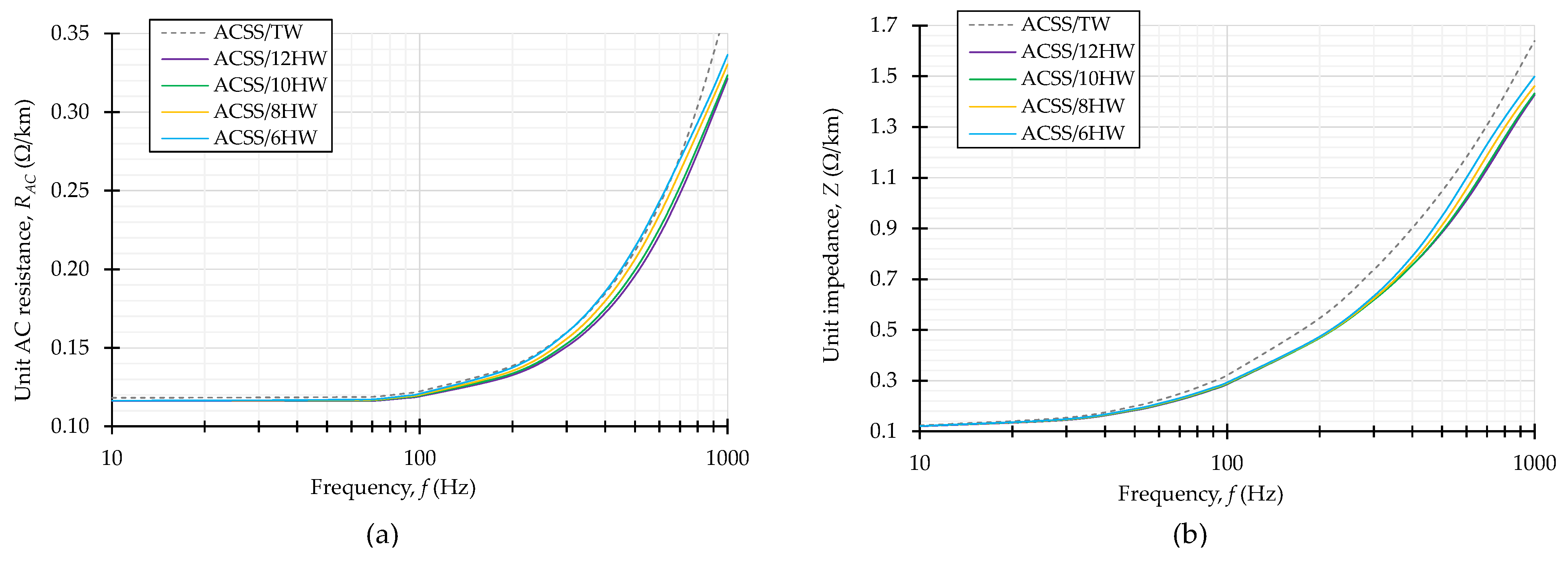 Energies 18 06008 g010 Energies 18 06008 g010
