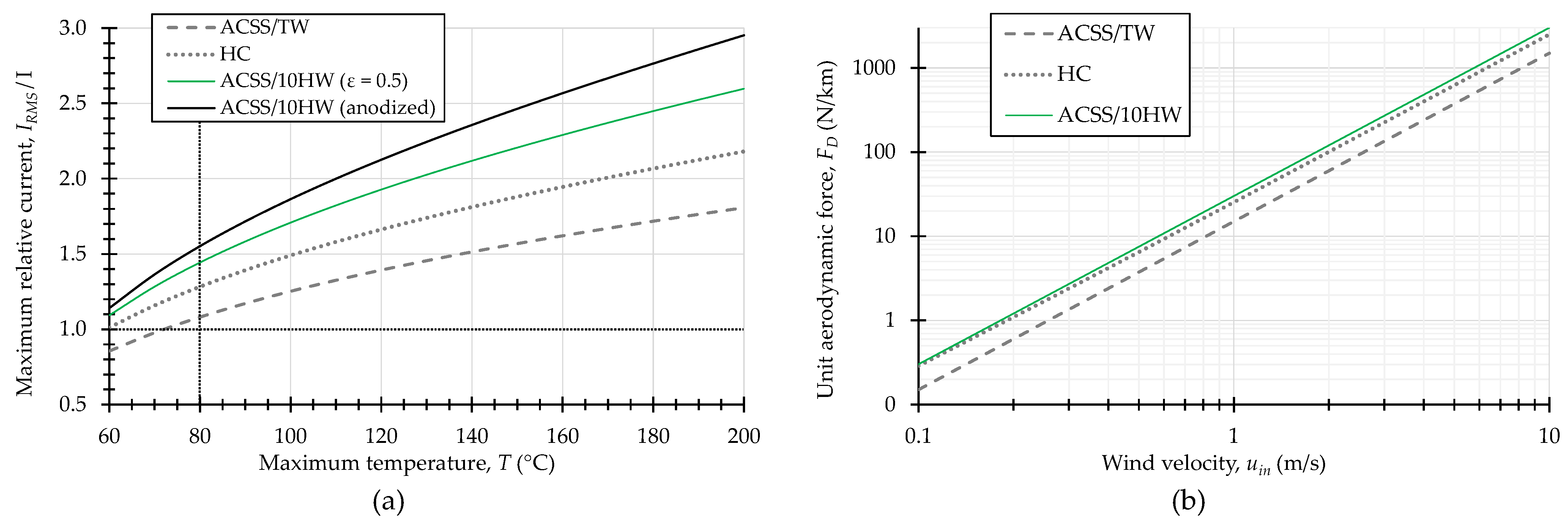 Energies 18 06008 g011 Energies 18 06008 g011