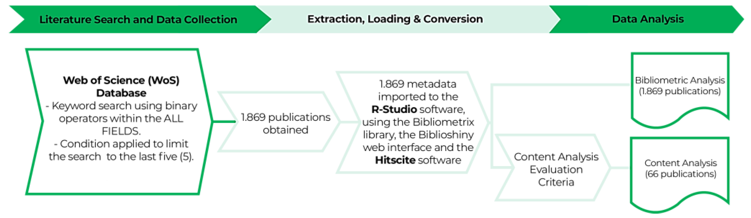 Energies 18 06009 g003 Energies 18 06009 g003
