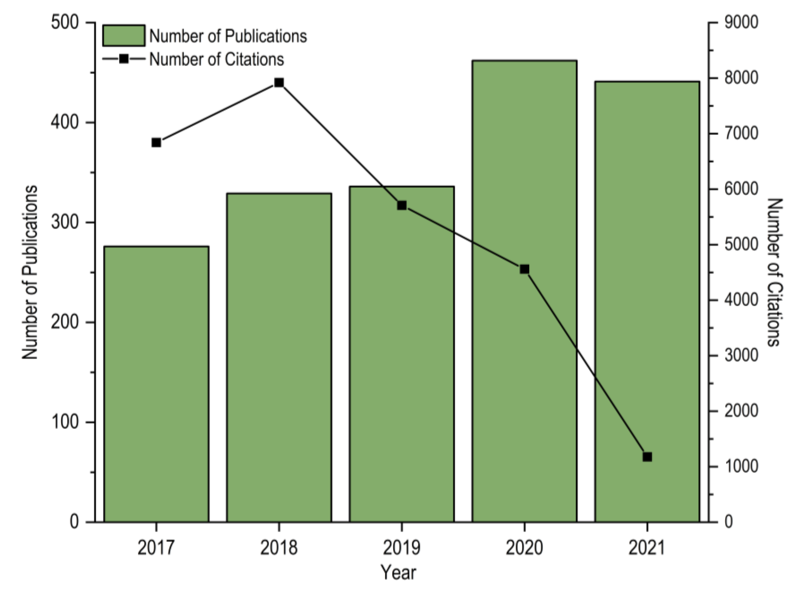 Energies 18 06009 g004 Energies 18 06009 g004