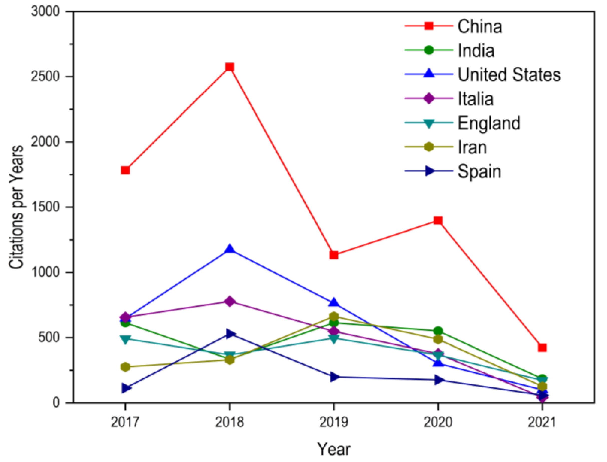 Energies 18 06009 g008 Energies 18 06009 g008