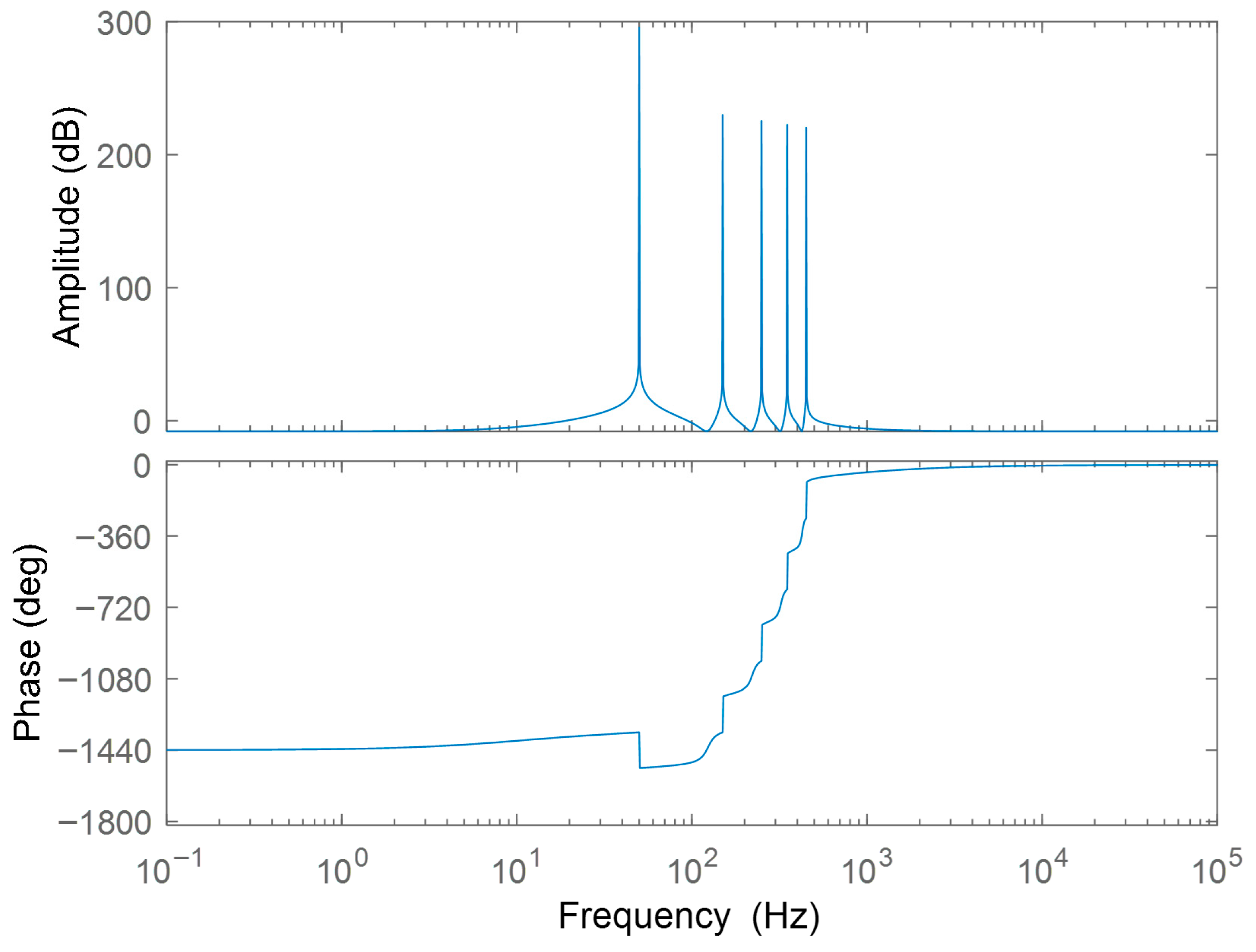 Energies 18 06010 g005