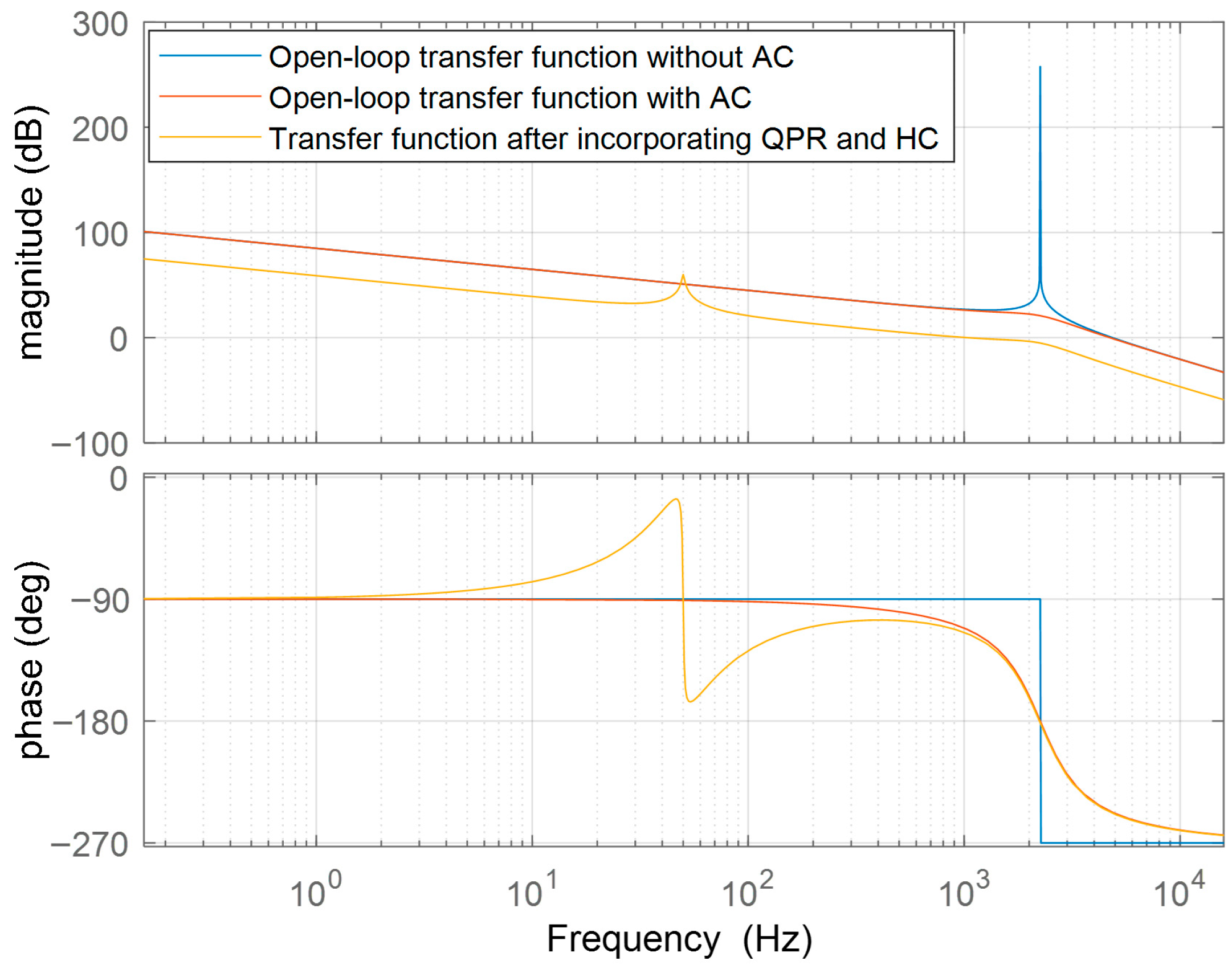 Energies 18 06010 g009