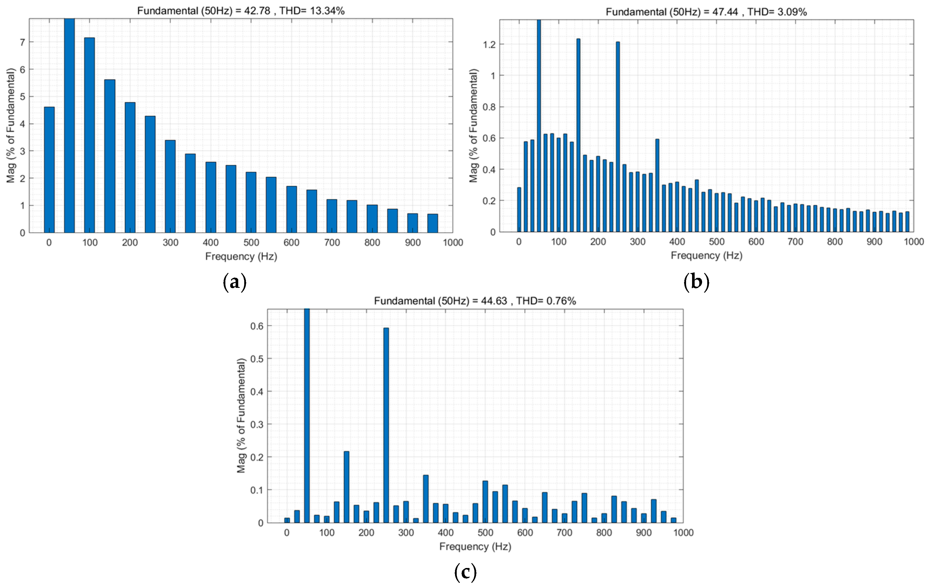 Energies 18 06010 g013
