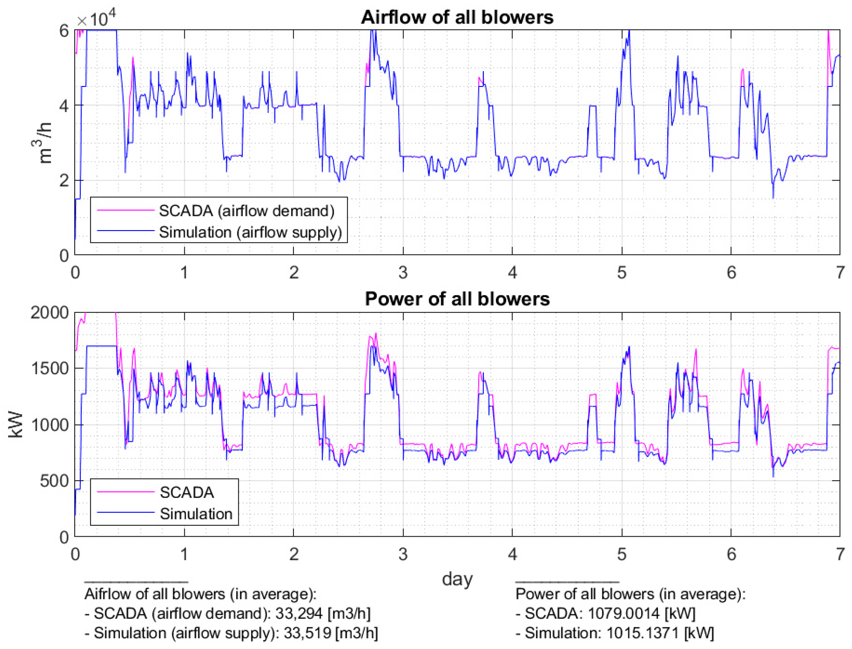 Energies 18 06011 g009