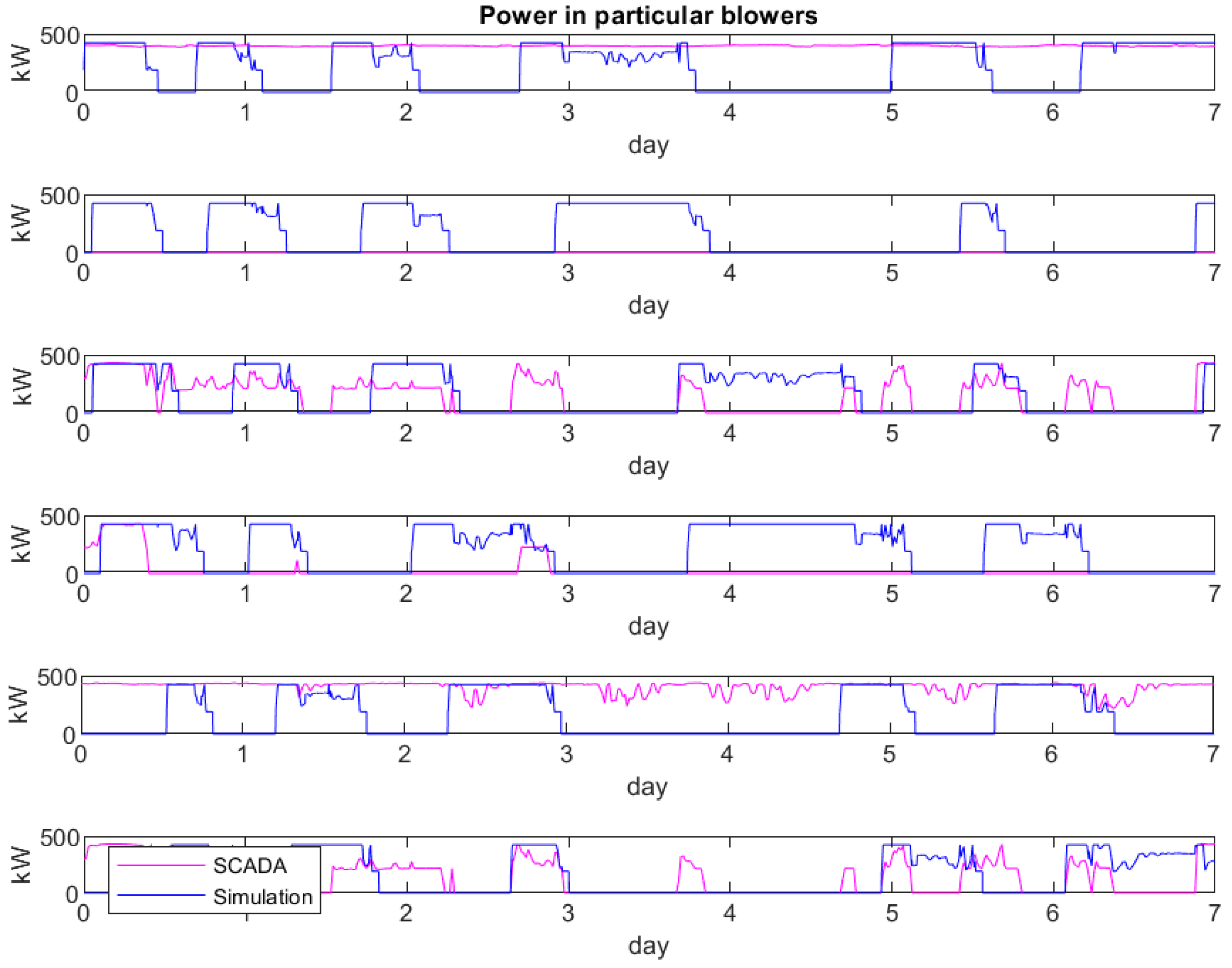 Energies 18 06011 g010