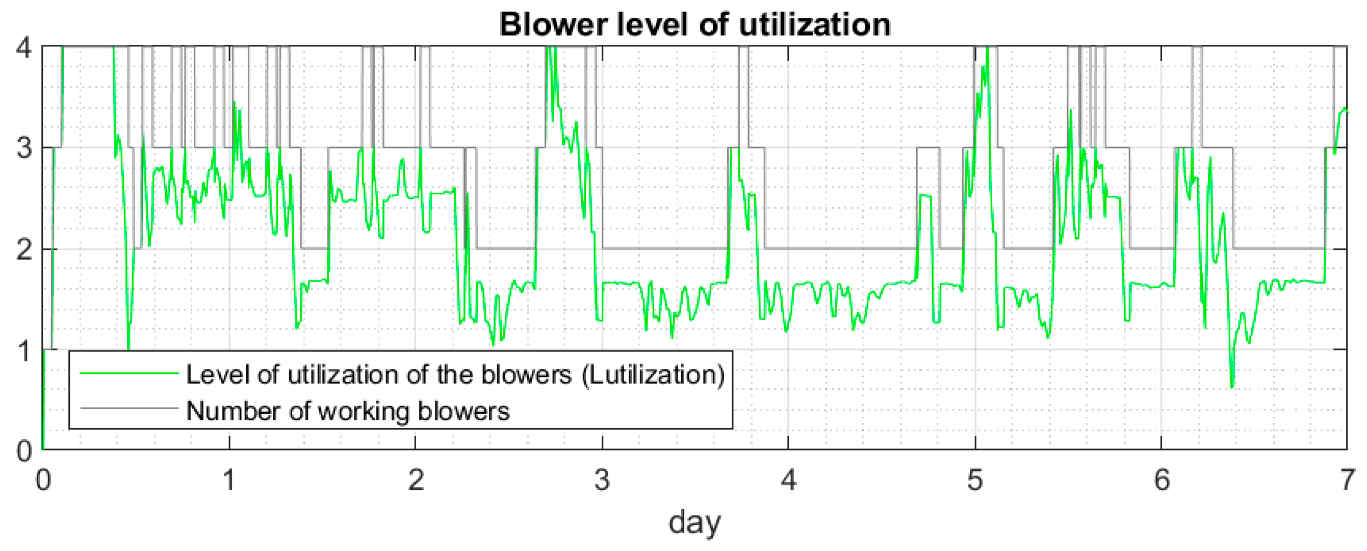 Energies 18 06011 g011
