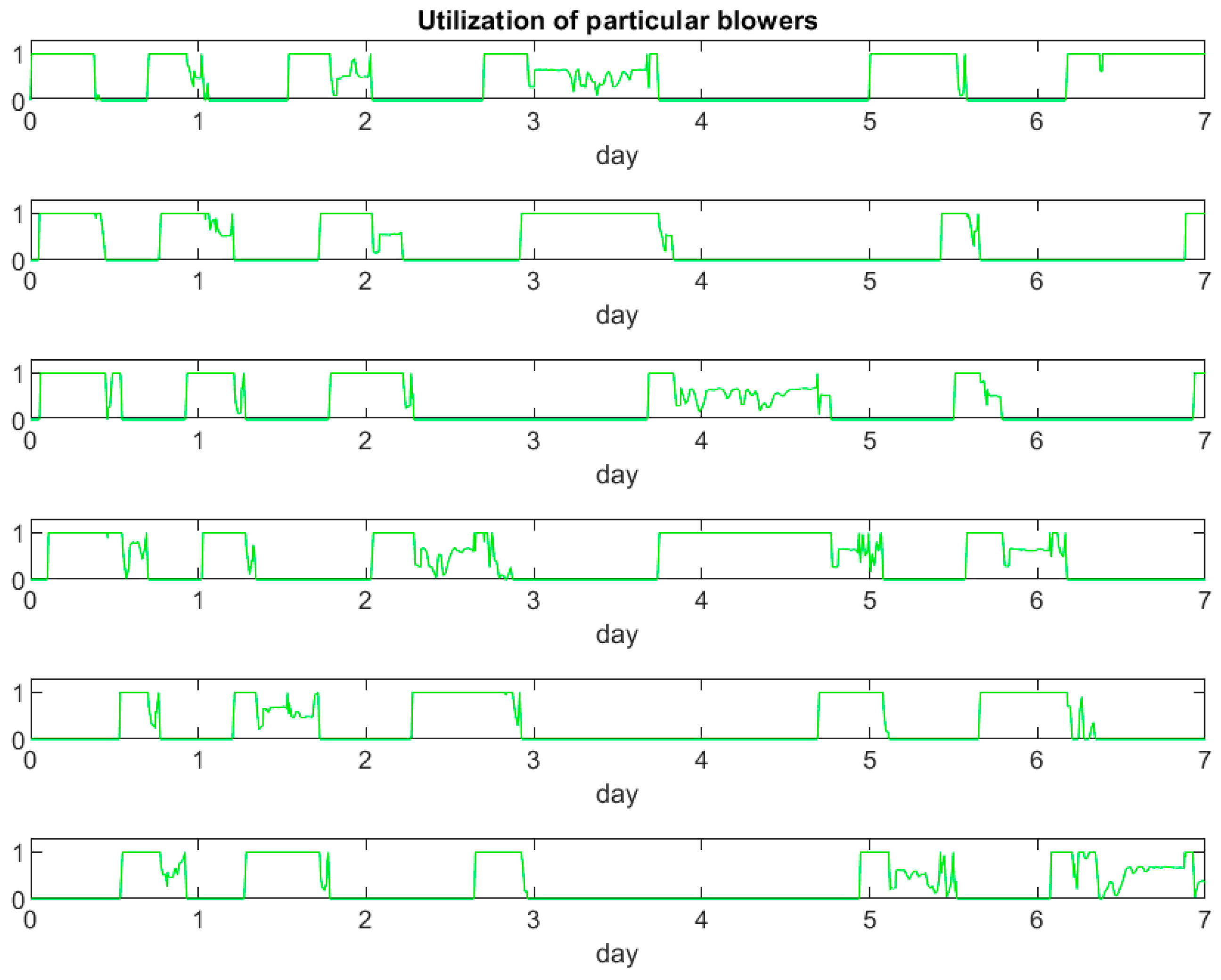 Energies 18 06011 g012