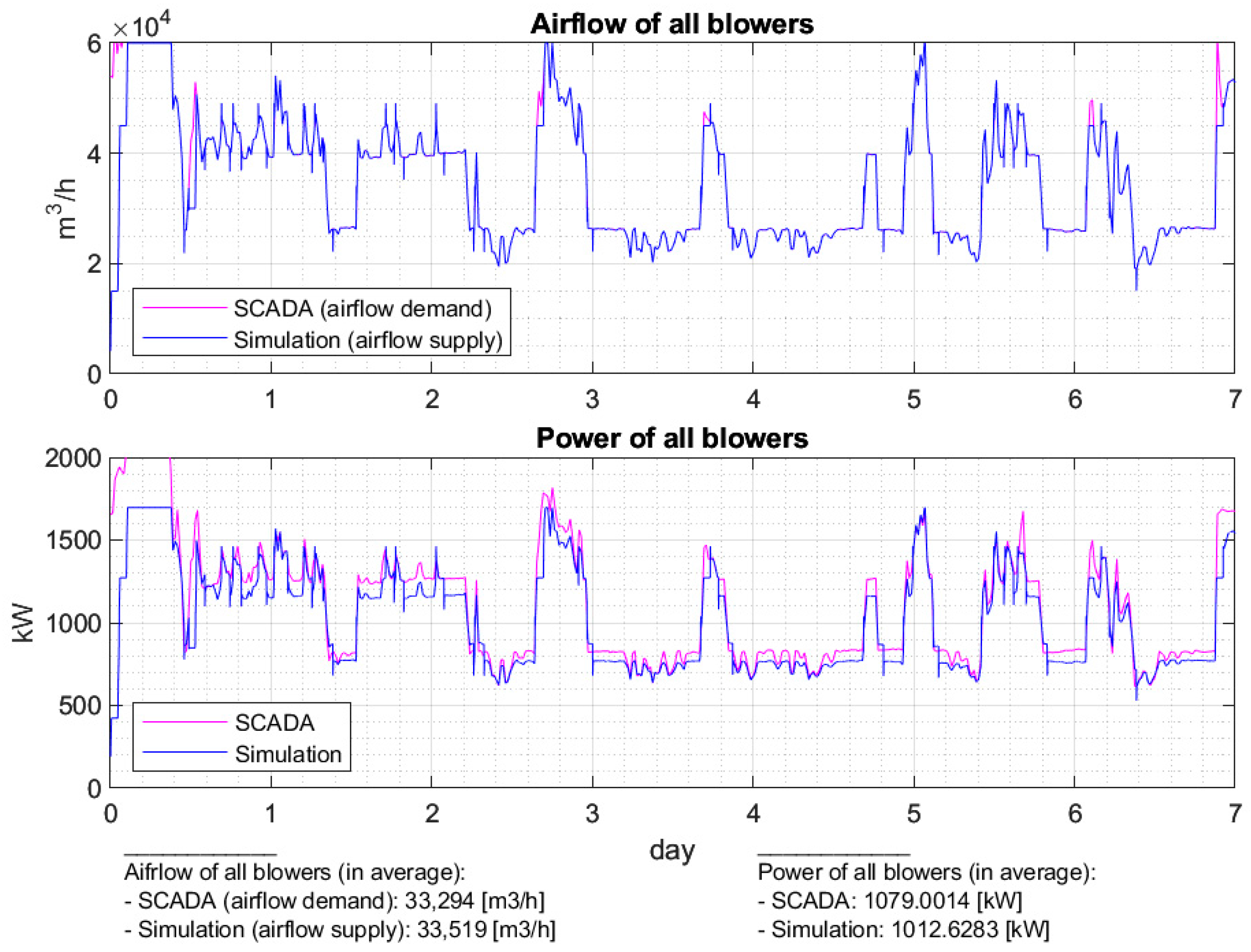 Energies 18 06011 g013