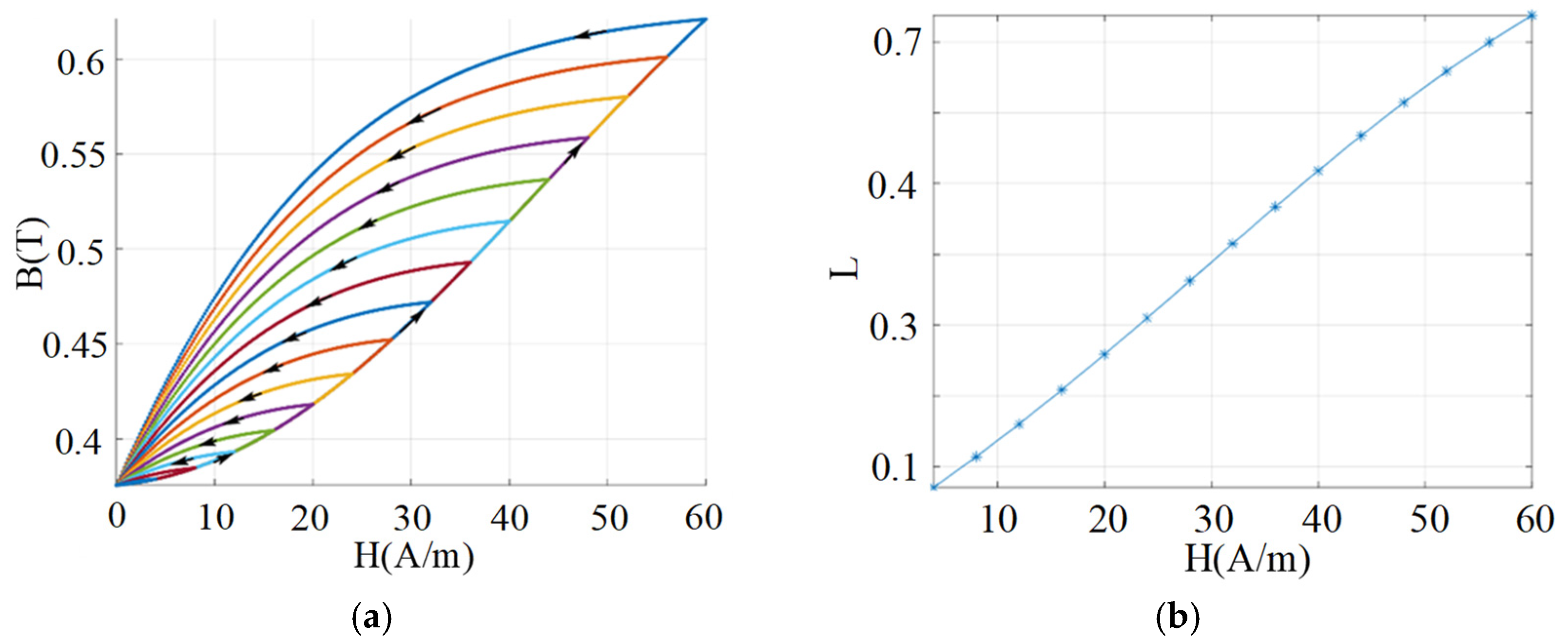 Energies 18 06012 g009