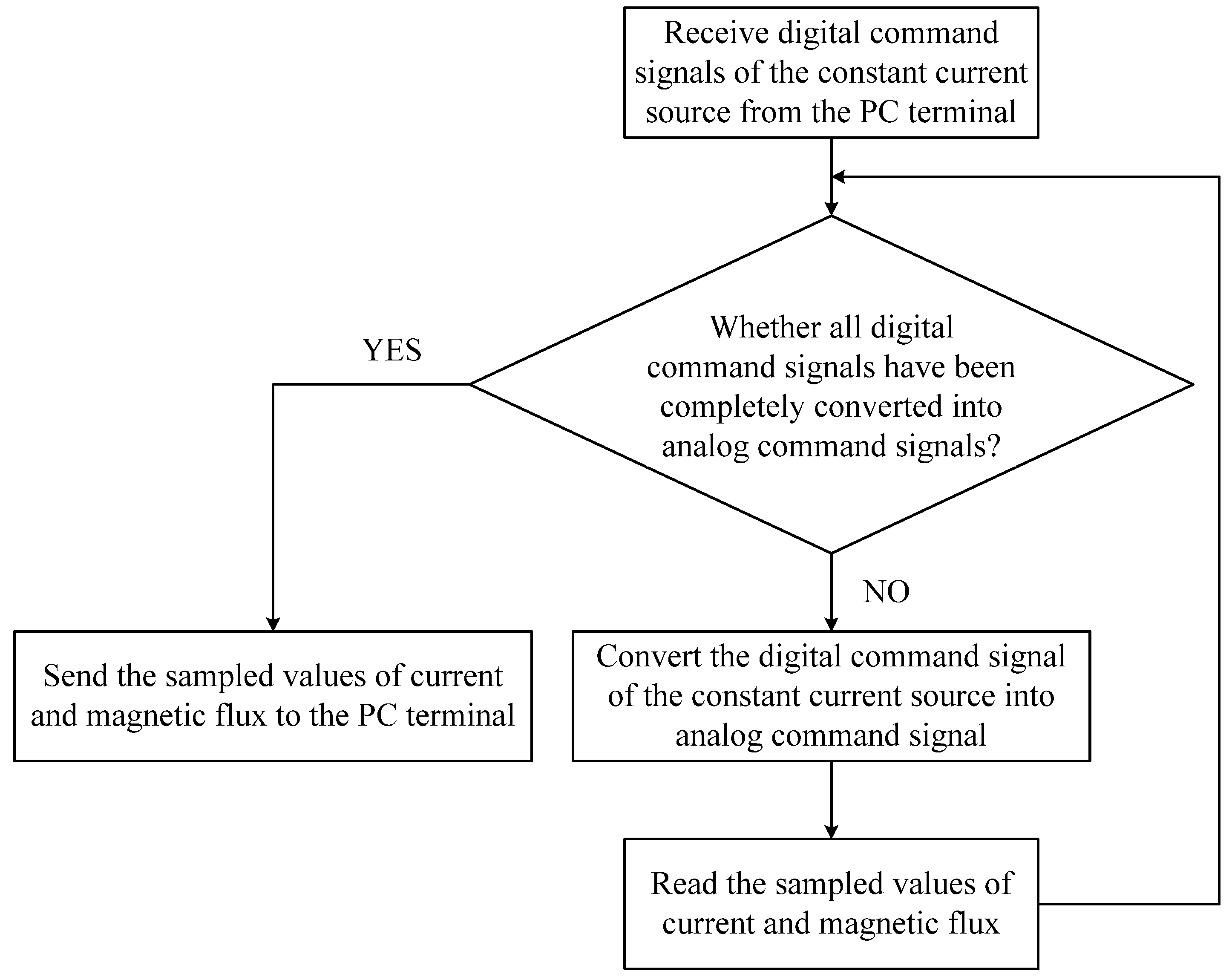 Energies 18 06012 g013
