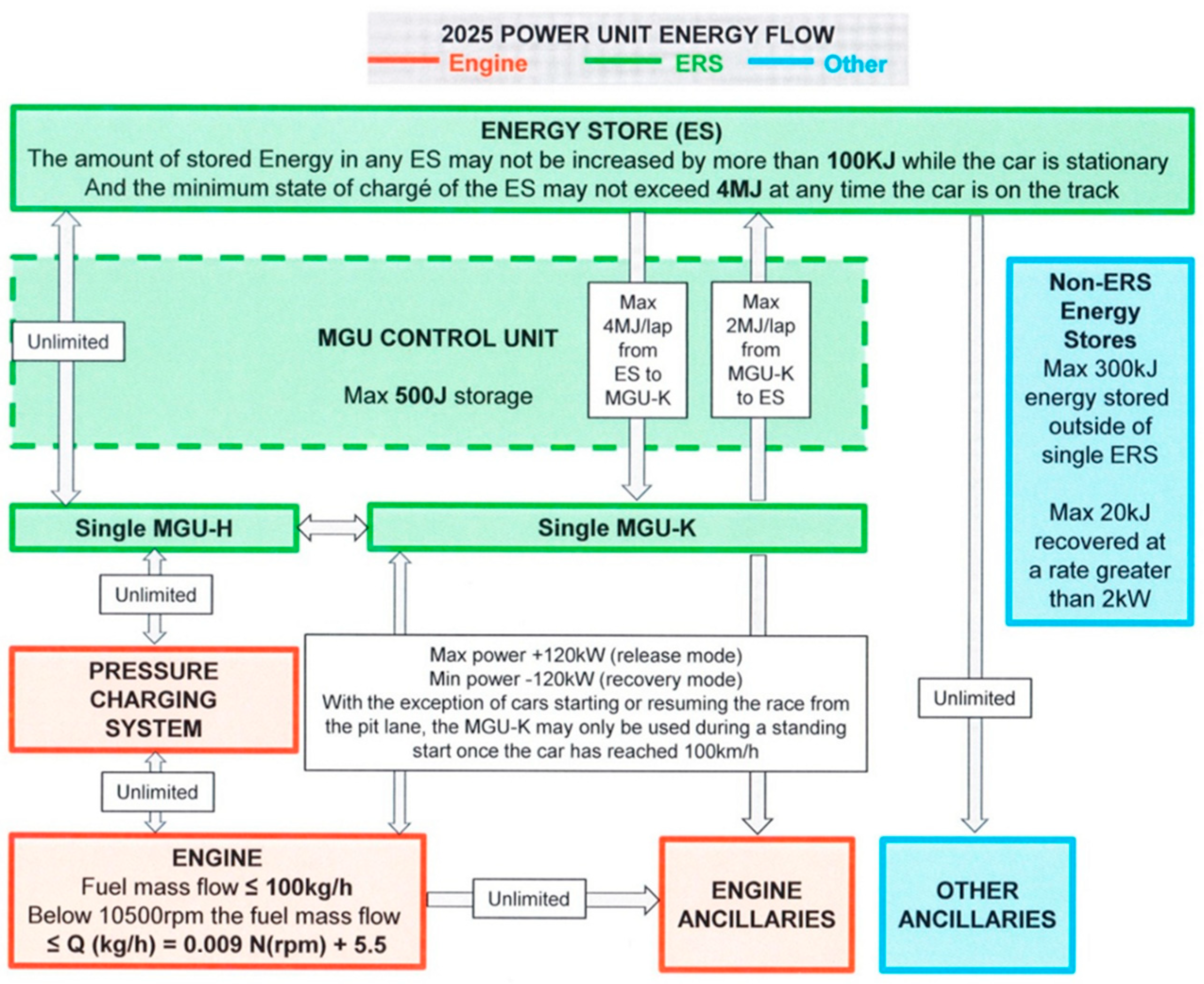 Energies 18 06013 g004