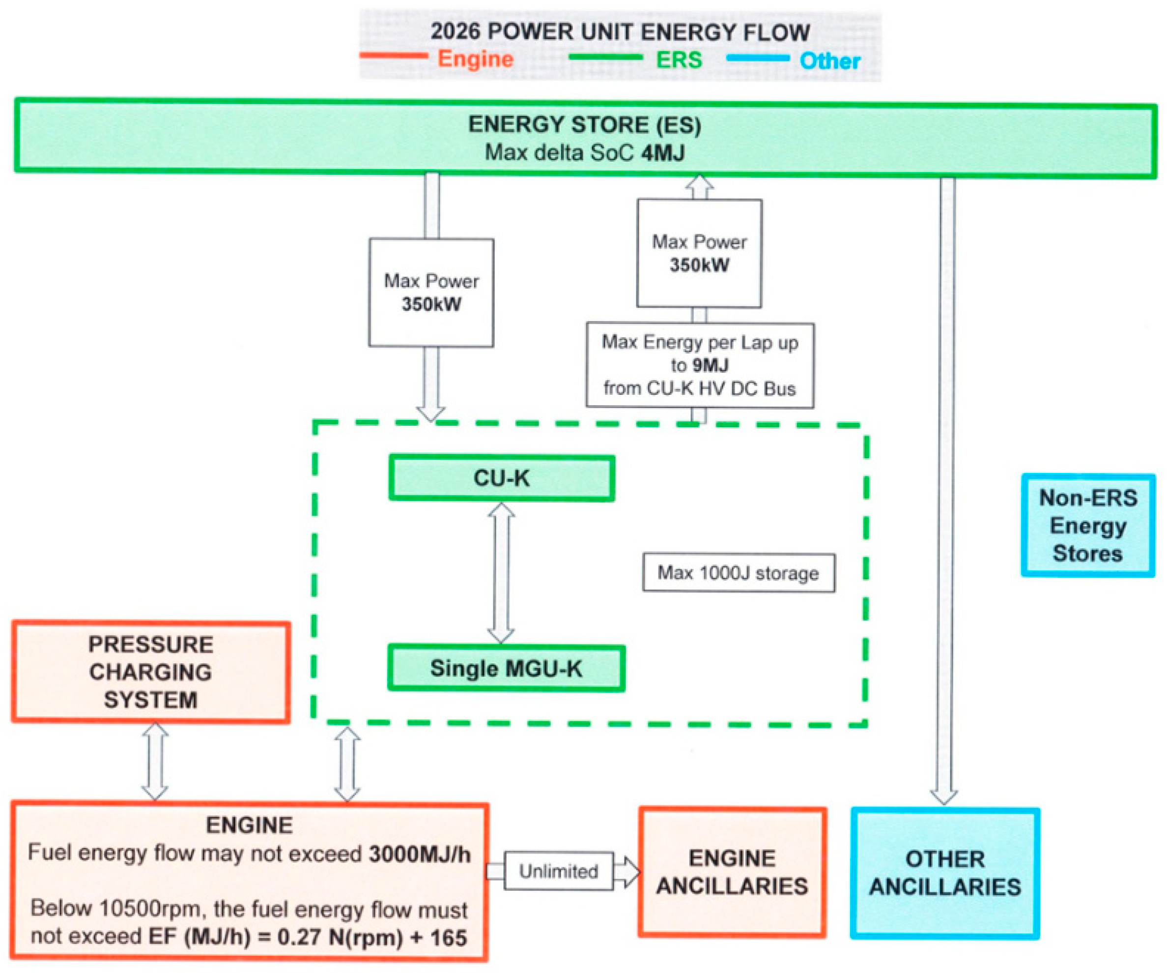 Energies 18 06013 g005