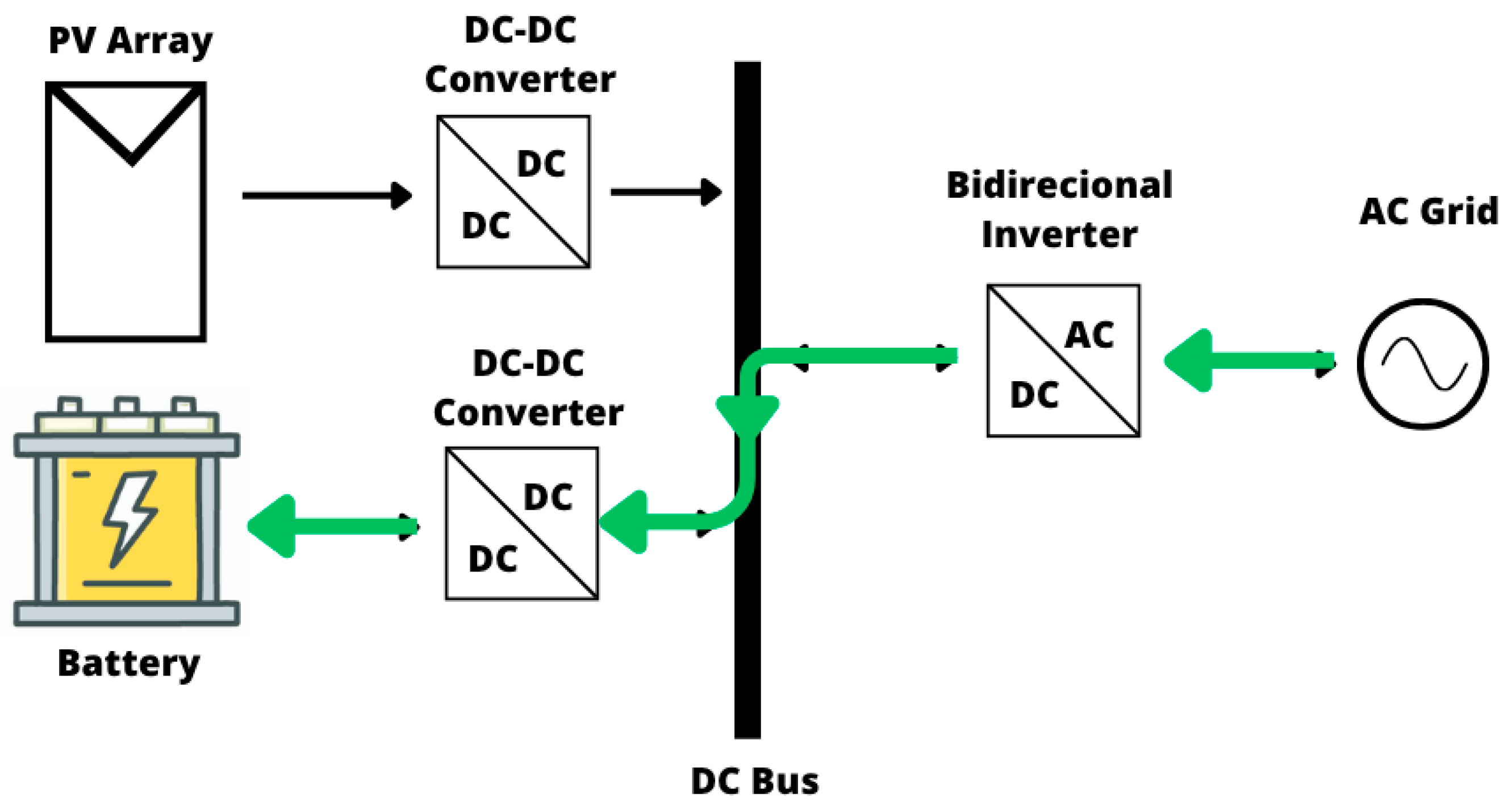 Energies 18 06014 g005